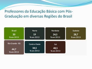 Professores da Educação Básica com Pós-
Graduação em diversas Regiões do Brasil
 