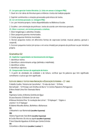 21. Ler para apreciar textos literários. (v. Lista em anexo e Listagem PNL)
1. Ouvir ler e ler obras de literatura para a infância e textos da tradição popular.

2. Exprimir sentimentos e emoções provocados pela leitura de textos.
22. Ler em termos pessoais. (v. Listagem PNL)
1. Ler, por iniciativa própria, textos disponibilizados na Biblioteca Escolar.

2. Escolher, com orientação do professor, textos de acordo com interesses pessoais.
23. Dizer e escrever, em termos pessoais e criativos.
1. Dizer lengalengas e adivinhas rimadas.
2. Dizer pequenos poemas memorizados.
3. Contar pequenas histórias inventadas.
4. Recriar pequenos textos em diferentes formas de expressão (verbal, musical, plástica, gestual e
corporal).
5. Escrever pequenos textos (em prosa e em verso rimado) por proposta do professor ou por iniciativa
própria.


Gramática G2
24. Explicitar regularidades no funcionamento da língua.
1. Identificar nomes.
2. Identificar o determinante artigo (definido e indefinido).
3. Identificar verbos.
4. Identificar adjetivos.
25. Compreender formas de orgnização do léxico.
1. A partir de atividades de oralidade e de leitura, verificar que há palavras que têm significado
semelhante e outras que têm significado


LISTA DE OBRAS E TEXTOS PARA INICIAÇÃO À EDUCAÇÃO LITERÁRIA – 2.º ANO
1 Adolfo Coelho “História da Carochinha”, “O rabo do Gato”; “O Pinto
Borrachudo”, “O Príncipe com Orelhas de Burro” in Contos Populares Portugueses
2 Alves Redol Uma Flor Chamada Maria
OU
Papiniano Carlos A Menina Gotinha de Água
3 Luísa Dacosta O Elefante Cor‐de‐rosa
4 Manuel António Pina “A revolução das Letras”; “O têpluquê”; “Gigões e
anantes” in O Têpluquê
5 Sidónio Muralha Bichos, Bichinhos e Bicharocos
OU
O Rouxinol e sua Namorada (escolher 8 poemas)
OU
Violeta Figueiredo Fala Bicho (escolher 8 poemas)
6 Cecília Meireles Ou isto ou aquilo (escolher 8 poemas)
7 José Eduardo Agualusa A Girafa que Comia Estrelas
OU
Estranhões e Bizarrocos (escolher 2 contos) 73
 