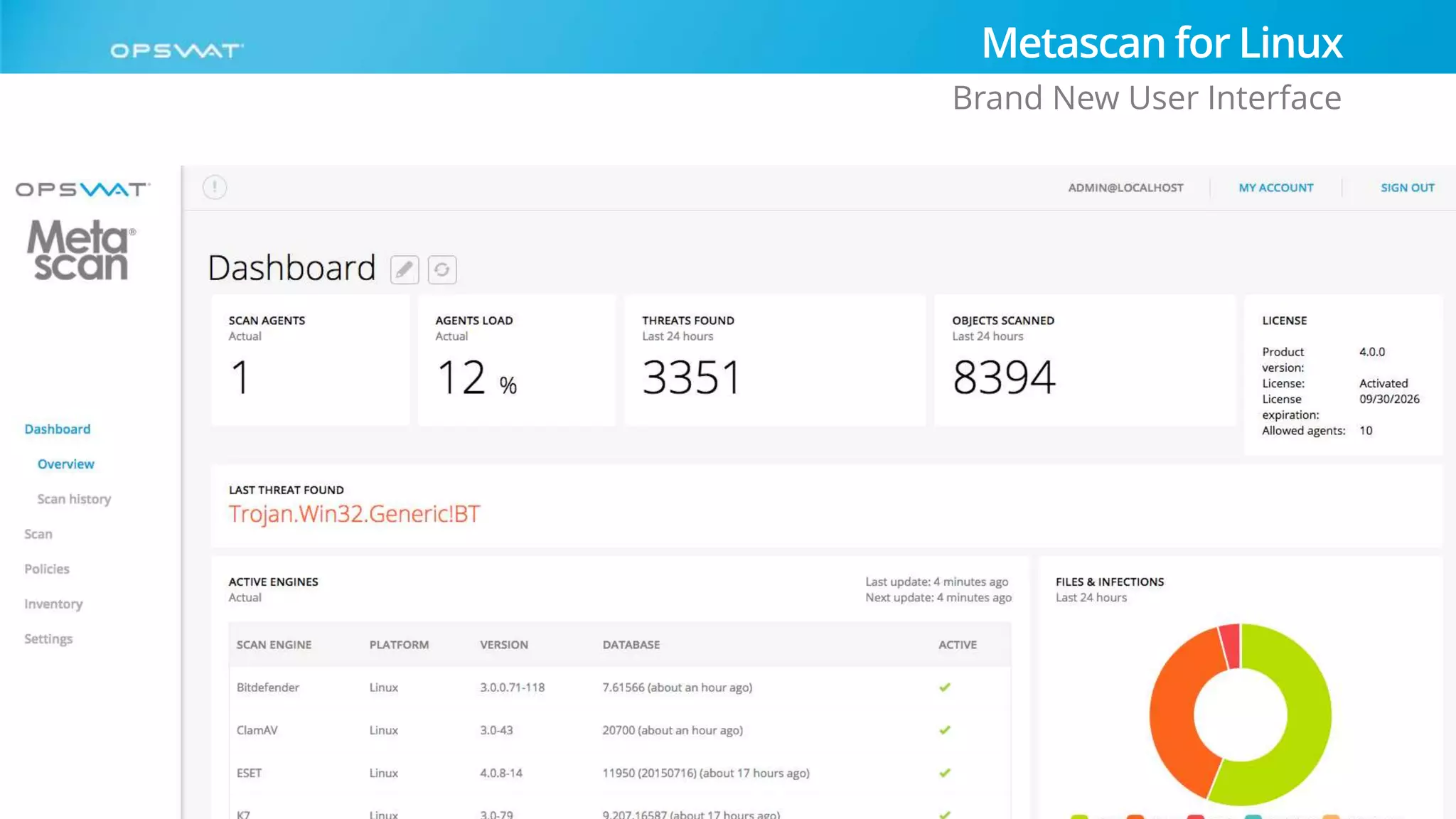 Metascan for Linux
Brand New User Interface
 