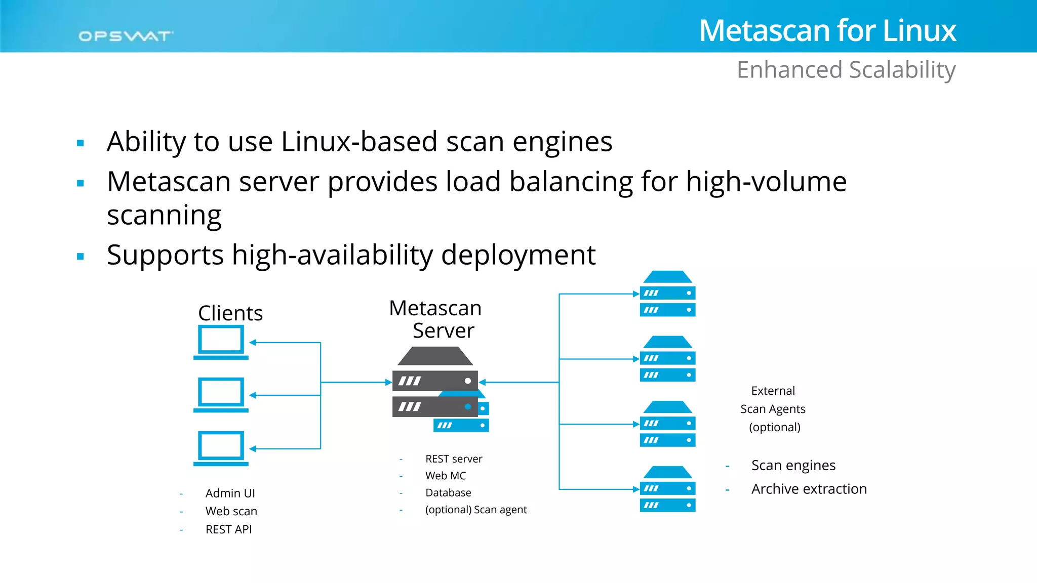Metascan for Linux
Enhanced Scalability
Clients Metascan
Server
External
Scan Agents
(optional)
- REST server
- Web MC
- Database
- (optional) Scan agent
- Scan engines
- Archive extraction- Admin UI
- Web scan
- REST API
 Ability to use Linux-based scan engines
 Metascan server provides load balancing for high-volume
scanning
 Supports high-availability deployment
 