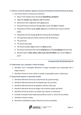 Página 9
7. Conhecer, de forma implícita, algumas estruturas elementares do funcionamento da língua
1. Usar lexical chunks ou frases que contenham:
● Nouns in the singular and in the plural (boot/boots, pen/pens).
● Adjectives (brown dog, sunny day, hot chocolate).
● Determiners (this is my book, that’s your pencil).
● Personal Pronouns (I’m from Portugal, he’s 8 years old, they’re English).
● Prepositions of Place: in, on, under, near (put a tick in the box, the pen is on the
table).
● Prepositions of Time: in, on, at (in the morning, on my birthday).
● The Imperative (clap your hands, stand up, look at the picture).
● The verb to be.
● The verb to have (got).
● The Present Simple (I love summer, he hates winter).
● The Present Continuous (the man is wearing boots, they are playing hide and seek).
● Question Words: what, where, when, how, how old (What’s your name? How are
you?).
______________________________________________________________________________
Compreensão Oral/Listening L3
8. Compreender sons, entoações e ritmos da língua
1. Identificar sons e entoações diferentes na língua estrangeira por comparação com a
língua materna.
2. Identificar ritmos em rimas, chants e canções em gravações áudio e audiovisuais.
9. Compreender palavras e expressões simples
1. Identificar diferentes formas de cumprimentar (hi, good morning).
2. Identificar diferentes formas de se despedir (bye, see you later).
3. Identificar diferentes formas de agradecer (thanks, thank you).
4. Identificar diferentes formas de elogiar e de incentivar (good, well done).
5. Identificar formas de aceitar e de rejeitar (yes, please; no, thank you).
6. Entender instruções breves dadas pelo professor (come in, colour the sun yellow).
7. Identificar números e datas.
8. Reconhecer vocabulário simples referente aos temas estudados.
 