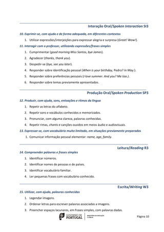 Página 10
______________________________________________________________________________
Interação Oral/Spoken Interaction SI3
10. Exprimir-se, com ajuda e de forma adequada, em diferentes contextos
1. Utilizar expressões/interjeições para expressar alegria e surpresa (Great! Wow!).
11. Interagir com o professor, utilizando expressões/frases simples
1. Cumprimentar (good morning Miss Santos, bye James).
2. Agradecer (thanks, thank you).
3. Despedir-se (bye, see you later).
4. Responder sobre identificação pessoal (When is your birthday, Pedro? In May.).
5. Responder sobre preferências pessoais (I love summer. And you? Me too.).
6. Responder sobre temas previamente apresentados.
_____________________________________________________________________________
Produção Oral/Spoken Production SP3
12. Produzir, com ajuda, sons, entoações e ritmos da língua
1. Repetir as letras do alfabeto.
2. Repetir sons e vocábulos conhecidos e memorizados.
3. Pronunciar, com alguma clareza, palavras conhecidas.
4. Repetir rimas, chants e canções ouvidos em meios áudio e audiovisuais.
13. Expressar-se, com vocabulário muito limitado, em situações previamente preparadas
1. Comunicar informação pessoal elementar: name, age, family.
______________________________________________________________________________
Leitura/Reading R3
14. Compreender palavras e frases simples
1. Identificar números.
2. Identificar nomes de pessoas e de países.
3. Identificar vocabulário familiar.
4. Ler pequenas frases com vocabulário conhecido.
______________________________________________________________________________
Escrita/Writing W3
15. Utilizar, com ajuda, palavras conhecidas
1. Legendar imagens.
2. Ordenar letras para escrever palavras associadas a imagens.
3. Preencher espaços lacunares, em frases simples, com palavras dadas.
 