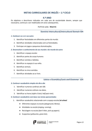 Página 12
METAS CURRICULARES DE INGLÊS – 1.º CICLO
4.º ANO
Os objetivos e descritores indicados em cada ano de escolaridade devem, sempre que
necessário, continuar a ser mobilizados em anos subsequentes.
Perfil de saída - Nível A1
_____________________________________________________________________________
Domínio Intercultural/Intercultural Domain ID4
1. Conhecer-se a si e ao outro
1. Identificar festividades em diferentes partes do mundo.
2. Identificar atividades relacionadas com as festividades.
3. Participar em jogos e pequenas dramatizações.
2. Desenvolver o conhecimento do seu mundo e do mundo do outro
1. Identificar o espaço escolar.
2. Identificar partes do corpo humano.
3. Identificar comidas e bebidas.
4. Identificar os espaços à sua volta.
5. Identificar animais.
6. Identificar os cinco sentidos.
7. Identificar atividades ao ar livre.
______________________________________________________________________________
Léxico e Gramática/Lexis and Grammar LG4
3. Conhecer vocabulário simples do dia a dia
1. Identificar numerais cardinais até 100.
2. Identificar numerais ordinais nas datas.
3. Identificar as horas (eight o’clock, half past nine).
4. Conhecer vocabulário com base nos temas apresentados
1. Identificar vocabulário relacionado com o espaço escolar/at school.
● Diferentes espaços na escola (playground, library).
● Atividades na escola (singing, running).
● Reciclagem na escola (don’t litter, pick up papers).
● Ecopontos (yellow bin, green bin).
 