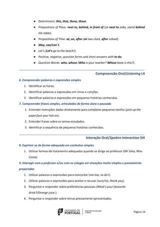 Página 14
● Determiners: this, that, these, those.
● Prepositions of Place: next to, behind, in front of (sit next to João, stand behind
the table).
● Prepositions of Time: at, on, after (at two clock, after school).
● May, can/can´t.
● Let’s (Let’s go to the beach!).
● Positive, negative, question forms and short answers with to do.
● Question Words: who, whose (Who is your teacher? Whose book is this?).
______________________________________________________________________________
Compreensão Oral/Listening L4
6. Compreender palavras e expressões simples
1. Identificar as horas.
2. Identificar palavras e expressões em rimas e canções.
3. Identificar palavras e expressões em pequenas histórias conhecidas.
7. Compreender frases simples, articuladas de forma clara e pausada
1. Entender instruções dadas diretamente para completar pequenas tarefas (pick up the
paper/put your hat on).
2. Entender frases sobre os temas estudados.
3. Identificar a sequência de pequenas histórias conhecidas.
______________________________________________________________________________
Interação Oral/Spoken Interaction SI4
8. Exprimir-se de forma adequada em contextos simples
1. Utilizar formas de tratamento adequadas quando se dirige ao professor (Mr Silva, Miss
Costa).
9. Interagir com o professor e/ou com os colegas em situações muito simples e previamente
preparadas
1. Utilizar palavras e expressões para concordar (me too, so do I).
2. Utilizar palavras e expressões para aceitar e recusar (sure/no, thank you).
3. Perguntar e responder sobre preferências pessoais (What’s your favourite
drink?/Orange juice.).
4. Perguntar e responder sobre temas previamente apresentados.
 