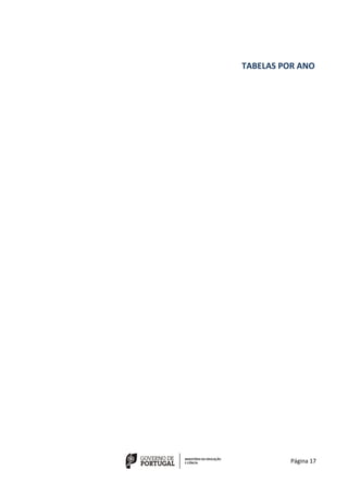 Página 17
TABELAS POR ANO
 