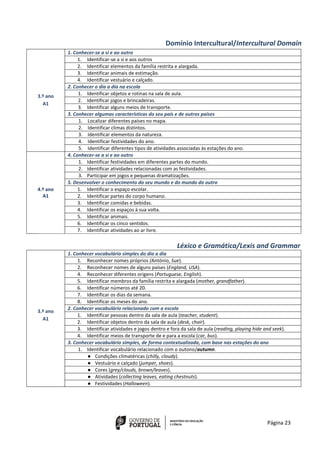 Página 23
Domínio Intercultural/Intercultural Domain
3.º ano
A1
1. Conhecer-se a si e ao outro
1. Identificar-se a si e aos outros
2. Identificar elementos da família restrita e alargada.
3. Identificar animais de estimação.
4. Identificar vestuário e calçado.
2. Conhecer o dia a dia na escola
1. Identificar objetos e rotinas na sala de aula.
2. Identificar jogos e brincadeiras.
3. Identificar alguns meios de transporte.
3. Conhecer algumas características do seu país e de outros países
1. Localizar diferentes países no mapa.
2. Identificar climas distintos.
3. Identificar elementos da natureza.
4. Identificar festividades do ano.
5. Identificar diferentes tipos de atividades associadas às estações do ano.
4.º ano
A1
4. Conhecer-se a si e ao outro
1. Identificar festividades em diferentes partes do mundo.
2. Identificar atividades relacionadas com as festividades.
3. Participar em jogos e pequenas dramatizações.
5. Desenvolver o conhecimento do seu mundo e do mundo do outro
1. Identificar o espaço escolar.
2. Identificar partes do corpo humano.
3. Identificar comidas e bebidas.
4. Identificar os espaços à sua volta.
5. Identificar animais.
6. Identificar os cinco sentidos.
7. Identificar atividades ao ar livre.
Léxico e Gramática/Lexis and Grammar
3.º ano
A1
1. Conhecer vocabulário simples do dia a dia
1. Reconhecer nomes próprios (António, Sue).
2. Reconhecer nomes de alguns países (England, USA).
4. Reconhecer diferentes origens (Portuguese, English).
5. Identificar membros da família restrita e alargada (mother, grandfather).
6. Identificar números até 20.
7. Identificar os dias da semana.
8. Identificar os meses do ano.
2. Conhecer vocabulário relacionado com a escola
1. Identificar pessoas dentro da sala de aula (teacher, student).
2. Identificar objetos dentro da sala de aula (desk, chair).
3. Identificar atividades e jogos dentro e fora da sala de aula (reading, playing hide and seek).
4. Identificar meios de transporte de e para a escola (car, bus).
3. Conhecer vocabulário simples, de forma contextualizada, com base nas estações do ano
1. Identificar vocabulário relacionado com o outono/autumn.
● Condições climatéricas (chilly, cloudy).
● Vestuário e calçado (jumper, shoes).
● Cores (grey/clouds, brown/leaves).
● Atividades (collecting leaves, eating chestnuts).
● Festividades (Halloween).
 