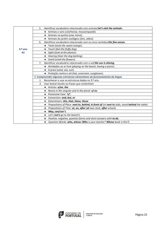 Página 25
4.º ano
A1
5. Identificar vocabulário relacionado com animais/let’s visit the animals.
● Animais e sons (cat/meow, mouse/squeak).
● Animais na quinta (cow, horse).
● Animais do jardim zoológico (lion, zebra).
6. Identificar vocabulário relacionado com os cinco sentidos/the five senses.
● Taste (taste the sweet orange).
● Touch (feel the fluffy dog).
● Sight (look at the photos).
● Hearing (hear the dog barking).
● Smell (smell the flowers).
7. Identificar vocabulário relacionado com o sol/the sun is shining.
● Atividades ao ar livre (playing on the beach, having a picnic).
● A praia (sand, sea, sun).
● Proteção contra o sol (hat, sunscreen, sunglasses).
7. Compreender algumas estruturas elementares do funcionamento da língua
1. Reconhecer e usar as estruturas dadas no 3.º ano.
2. Usar lexical chunks ou frases que contenham:
● Articles: a/an, the.
● Nouns in the singular and in the plural -s/-es.
● Possessive Case: ’s/’.
● Connectors: and, but, or.
● Determiners: this, that, these, those.
● Prepositions of Place: next to, behind, in front of (sit next to João, stand behind the table).
● Prepositions of Time: at, on, after (at two clock, after school).
● May, can/can´t.
● Let’s (Let’s go to the beach!).
● Positive, negative, question forms and short answers with to do.
● Question Words: who, whose (Who is your teacher? Whose book is this?).
 