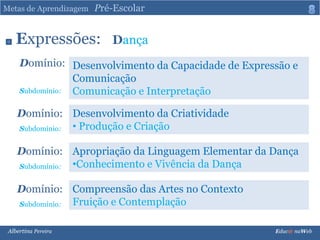 Metas de Aprendizagem   Pré-Escolar8Expressões:   DançaDomínio:Desenvolvimento da Capacidade de Expressão e ComunicaçãoComunicação e InterpretaçãoSubdomínio:Desenvolvimento da Criatividade  Produção e Criação Domínio:Subdomínio:Apropriação da Linguagem Elementar da DançaConhecimento e Vivência da DançaDomínio:Subdomínio:Compreensão das Artes no ContextoFruição e ContemplaçãoDomínio:Subdomínio:Albertina Pereira                                                                                                                                                                               Educ@ naWeb