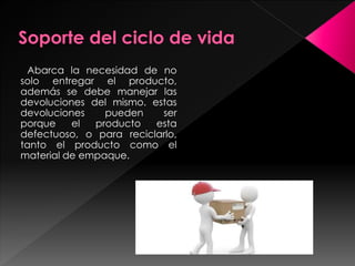 Abarca la necesidad de no
solo entregar el producto,
además se debe manejar las
devoluciones del mismo. estas
devoluciones pueden ser
porque el producto esta
defectuoso, o para reciclarlo,
tanto el producto como el
material de empaque.
 