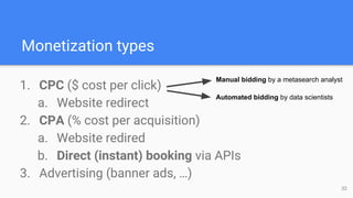 Monetization types
1. CPC ($ cost per click)
a. Website redirect
2. CPA (% cost per acquisition)
a. Website redired
b. Direct (instant) booking via APIs
3. Advertising (banner ads, …)
32
Manual bidding by a metasearch analyst
Automated bidding by data scientists
 