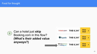 40
Can a hotel just skip
Booking.com in this flow?
(What’s their added value
anyways?)
Food for thought
2
 