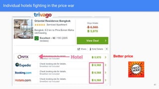 Individual hotels fighting in the price war
41
Better price
 
