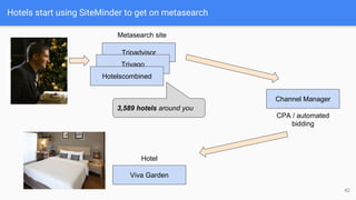 Tripadvisor
Trivago
Hotels start using SiteMinder to get on metasearch
Hotelscombined
3,589 hotels around you
Metasearch site
Channel Manager
CPA / automated
bidding
Viva Garden
Hotel
42
 