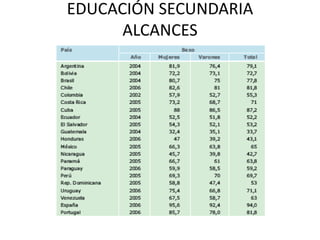 EDUCACIÓN SECUNDARIA
      ALCANCES
 