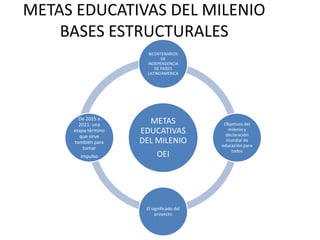 METAS EDUCATIVAS DEL MILENIO
    BASES ESTRUCTURALES
                      BICENTENARIOS
                            DE
                      INDEPENDENCIA
                         DE PAÍSES
                      LATINOAMERICA




       De 2015 a
       2021: una
                       METAS                Objetivos del
     etapa término   EDUCATIVAS               milenio y
                                            declaración
       que sirve
     también para    DEL MILENIO             mundial de
                                           educación para
         tomar
                                               todos
       impulso             OEI




                      El significado del
                           proyecto
 