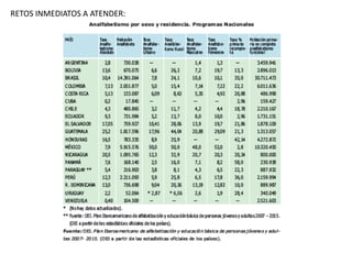 RETOS INMEDIATOS A ATENDER:
 