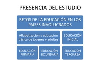 PRESENCIA DEL ESTUDIO
RETOS DE LA EDUCACIÓN EN LOS
    PAÍSES INVOLUCRADOS

Alfabetización y educación    EDUCACIÓN
básica de jóvenes y adultos     INICIAL


EDUCACIÓN      EDUCACIÓN      EDUCACIÓN
 PRIMARIA      SECUNDARIA     TERCIAREA
 