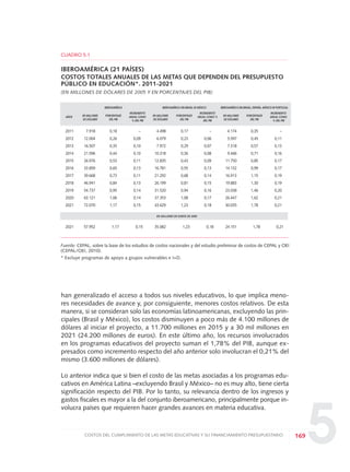 5
han generalizado el acceso a todos sus niveles educativos, lo que implica meno-
res necesidades de avance y, por consiguiente, menores costos relativos. De esta
manera, si se consideran solo las economías latinoamericanas, excluyendo las prin-
cipales (Brasil y México), los costos disminuyen a poco más de 4.100 millones de
dólares al iniciar el proyecto, a 11.700 millones en 2015 y a 30 mil millones en
2021 (24.200 millones de euros). En este último año, los recursos involucrados
en los programas educativos del proyecto suman el 1,78% del PIB, aunque ex-
presados como incremento respecto del año anterior solo involucran el 0,21% del
mismo (3.600 millones de dólares).
Lo anterior indica que si bien el costo de las metas asociadas a los programas edu-
cativos en América Latina –excluyendo Brasil y México– no es muy alto, tiene cierta
significación respecto del PIB. Por lo tanto, su relevancia dentro de los ingresos y
gastos fiscales es mayor a la del conjunto iberoamericano, principalmente porque in-
volucra países que requieren hacer grandes avances en materia educativa.
169COSTOS DEL CUMPLIMIENTO DE LAS METAS EDUCATIVAS Y SU FINANCIAMIENTO PRESUPUESTARIO
CUADRO 5.1
IBEROAMÉRICA (21 PAÍSES)
COSTOS TOTALES ANUALES DE LAS METAS QUE DEPENDEN DEL PRESUPUESTO
PÚBLICO EN EDUCACIÓN*. 2011-2021
(EN MILLONES DE DÓLARES DE 2005 Y EN PORCENTAJES DEL PIB)
IBEROAMÉRICA IBEROAMÉRICA SIN BRASIL NI MÉXICO IBEROAMÉRICA SIN BRASIL, ESPAÑA, MÉXICO NI PORTUGAL
EN MILLONES PORCENTAJES
INCREMENTO
EN MILLONES PORCENTAJES
INCREMENTO
EN MILLONES PORCENTAJES
INCREMENTO
AÑOS
DE DÓLARES DEL PIB
ANUAL COMO
DE DÓLARES DEL PIB
ANUAL COMO %
DE DÓLARES DEL PIB
ANUAL COMO
% DEL PIB DEL PIB % DEL PIB
2011 7.918 0,18 – 4.498 0,17 – 4.174 0,35 –
2012 12.004 0,26 0,09 6.079 0,23 0,06 5.597 0,45 0,11
2013 16.507 0,35 0,10 7.972 0,29 0,07 7.318 0,57 0,13
2014 21.596 0,44 0,10 10.318 0,36 0,08 9.466 0,71 0,16
2015 26.976 0,53 0,11 12.835 0,43 0,09 11.750 0,85 0,17
2016 33.859 0,65 0,13 16.781 0,55 0,13 14.132 0,99 0,17
2017 39.668 0,73 0,11 21.292 0,68 0,14 16.913 1,15 0,19
2018 46.941 0,84 0,13 26.199 0,81 0,15 19.883 1,30 0,19
2019 54.737 0,95 0,14 31.520 0,94 0,16 23.038 1,46 0,20
2020 63.121 1,06 0,14 37.353 1,08 0,17 26.447 1,62 0,21
2021 72.070 1,17 0,15 43.629 1,23 0,18 30.035 1,78 0,21
EN MILLONES DE EUROS DE 2005
2021 57.952 1,17 0,15 35.082 1,23 0,18 24.151 1,78 0,21
Fuente: CEPAL, sobre la base de los estudios de costos nacionales y del estudio preliminar de costos de CEPAL y OEI
(CEPAL/OEI, 2010).
* Excluye programas de apoyo a grupos vulnerables e I+D.
0 DOCUMENTO FINAL 17.8:METAS 2021 17/8/10 13:16 Página 169
 