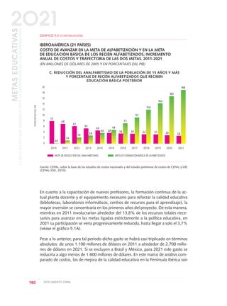 En cuanto a la capacitación de nuevos profesores, la formación continua de la ac-
tual planta docente y el equipamiento necesario para reforzar la calidad educativa
(bibliotecas, laboratorios informáticos, centros de recursos para el aprendizaje), la
mayor inversión se concentraría en los primeros años del proyecto. De esta manera,
mientras en 2011 involucrarían alrededor del 13,8% de los recursos totales nece-
sarios para avanzar en las metas ligadas estrictamente a la política educativa, en
2021 su participación se vería progresivamente reducida, hasta llegar a solo el 3,7%
(véase el gráfico 5.1A).
Pese a lo anterior, para tal período dicho gasto se habrá casi triplicado en términos
absolutos: de unos 1.100 millones de dólares en 2011 a alrededor de 2.700 millo-
nes de dólares en 2021. Si se excluyen a Brasil y México, para 2021 este gasto se
reduciría a algo menos de 1.600 millones de dólares. En este marco de análisis com-
parado de costos, los de mejora de la calidad educativa en la Península Ibérica son
180 DOCUMENTO FINAL
METASEDUCATIVAS
LAEDUCACIÓNQUEQUEREMOSPARALAGENERACIÓNDELOSBICENTENARIOS
2O21
GRÁFICO 5.3 (CONTINUACIÓN)
IBEROAMÉRICA (21 PAÍSES)
COSTO DE AVANZAR EN LA META DE ALFABETIZACIÓN Y EN LA META
DE EDUCACIÓN BÁSICA DE LOS RECIÉN ALFABETIZADOS, INCREMENTO
ANUAL DE COSTOS Y TRAYECTORIA DE LAS DOS METAS. 2011-2021
(EN MILLONES DE DÓLARES DE 2005 Y EN PORCENTAJES DEL PIB)
C. REDUCCIÓN DEL ANALFABETISMO DE LA POBLACIÓN DE 15 AÑOS Y MÁS
Y PORCENTAJE DE RECIÉN ALFABETIZADOS QUE RECIBEN
EDUCACIÓN BÁSICA POSTERIOR
Fuente: CEPAL, sobre la base de los estudios de costos nacionales y del estudio preliminar de costos de CEPAL y OEI
(CEPAL/OEI, 2010).
META DE REDUCCIÓN DEL ANALFABETISMO META DE FORMACIÓN BÁSICA DE ALFABETIZADOS
20
18
16
14
12
10
8
6
4
2
0
PORCENTAJEDELPIB
2010 2011
7,7
0,0
6,9
1,0
6,1
1,9
5,3
2,8
4,5
3,6 3,8
4,9
3,6
7,1
3,4
9,3
3,2
12,0
3,1
14,2
2,9
16,5
2,8
19,0
2012 2013 2014 2015 2016 2017 2018 2019 2020 2021
0 DOCUMENTO FINAL 17.8:METAS 2021 17/8/10 13:16 Página 180
 