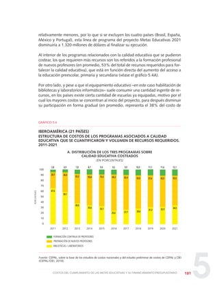 5
relativamente menores, por lo que si se excluyen los cuatro países (Brasil, España,
México y Portugal), esta línea de programa del proyecto Metas Educativas 2021
disminuiría a 1.320 millones de dólares al finalizar su ejecución.
Al interior de los programas relacionados con la calidad educativa que se pudieron
costear, los que requieren más recursos son los referidos a la formación profesional
de nuevos profesores (en promedio, 53% del total de recursos requeridos para for-
talecer la calidad educativa), que está en función directa del aumento del acceso a
la educación preescolar, primaria y secundaria (véase el gráfico 5.4A).
Por otro lado, y pese a que el equipamiento educativo –en este caso habilitación de
bibliotecas y laboratorios informáticos– suele consumir una cantidad ingente de re-
cursos, en los países existe cierta cantidad de escuelas ya equipadas, motivo por el
cual los mayores costos se concentran al inicio del proyecto, para después disminuir
su participación en forma gradual (en promedio, representa el 38% del costo de
181COSTOS DEL CUMPLIMIENTO DE LAS METAS EDUCATIVAS Y SU FINANCIAMIENTO PRESUPUESTARIO
Fuente: CEPAL, sobre la base de los estudios de costos nacionales y del estudio preliminar de costos de CEPAL y OEI
(CEPAL/OEI, 2010).
100
90
80
70
60
50
40
30
20
10
0
GRÁFICO 5.4
IBEROAMÉRICA (21 PAÍSES)
ESTRUCTURA DE COSTOS DE LOS PROGRAMAS ASOCIADOS A CALIDAD
EDUCATIVA QUE SE CUANTIFICARON Y VOLUMEN DE RECURSOS REQUERIDOS.
2011-2021
A. DISTRIBUCIÓN DE LOS TRES PROGRAMAS SOBRE
CALIDAD EDUCATIVA COSTEADOS
(EN PORCENTAJES)
PORCENTAJES
2011
BIBLIOTECAS / LABORATORIOS
PREPARACIÓN DE NUEVOS PROFESORES
FORMACIÓN CONTINUA DE PROFESORES
2,8
2012
4,9
2013
7,8
2014
8,7
2015
9,4
2016
9,2
2017
9,9
2018
10,5
2019
11,1
2020
11,6
2021
12,1
53,2 55,8 75,5 65,2 62,4 59,9 57,6 55,5 53,5
39,0
36,0
59,1
29,7
67,6
35,6 33,1
25,6 27,7 29,6
31,3 32,9 34,5
0 DOCUMENTO FINAL 17.8:METAS 2021 17/8/10 13:16 Página 181
 