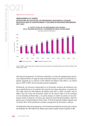 este tipo de programas). En términos absolutos, el costo de equipamiento perma-
nece relativamente a lo largo de todo el periodo (véase el cuadro 5.5 al final del ca-
pítulo), llegando en su máximo a 932 millones de dólares (año 2021), y se estima
que en 2021 el 90% de las escuelas estarían equipadas.
Finalmente, los recursos involucrados en la formación continua de profesores son
poco significativos en el contexto del conjunto de metas educativas, y pasarían de
30 a algo menos de 330 millones de dólares entre 2011 y 2021. En parte, esto se
debe a que los cursos de formación suelen ser de menor costo si se los compara
con los estudios profesionales, y en parte porque no todos los países se han pro-
puesto metas al respecto, al menos que requieran financiamiento público. Entre los
países que sí comprometieron dicha meta, al final del periodo habrán logrado que
al menos 36% de los profesores accedan a programas de formación continua.
Considerando estos tres programas, el incremento promedio de recursos año a año es
de alrededor de 160 millones de dólares para toda la región (véase el gráfico 5.4B).
182 DOCUMENTO FINAL
METASEDUCATIVAS
LAEDUCACIÓNQUEQUEREMOSPARALAGENERACIÓNDELOSBICENTENARIOS
2O21
GRÁFICO 5.4 (CONTINUACIÓN)
IBEROAMÉRICA (21 PAÍSES)
ESTRUCTURA DE COSTOS DE LOS PROGRAMAS ASOCIADOS A CALIDAD
EDUCATIVA QUE SE CUANTIFICARON Y VOLUMEN DE RECURSOS REQUERIDOS.
2011-2021
B. COSTO TOTAL DE LOS PROGRAMAS QUE INCIDEN
EN LA CALIDAD EDUCATIVA, E INCREMENTO ANUAL DE RECURSOS
(EN MILLONES DE DÓLARES)
Fuente: CEPAL, sobre la base de los estudios de costos nacionales y del estudio preliminar de costos de CEPAL y OEI
(CEPAL/OEI, 2010).
COSTO TOTAL ANUAL INCREMENTO ANUAL DEL COSTO
3.000
2.500
2.000
1.500
1.000
500
0
-500
MILLONESDEDÓLARES
2011
1.089
1.277
188
1.149
-129
1.384
235
1.634
250
1.977
343
2.114
137
2.252
138
2.397
145
2.552
154
2.703
151
2012 2013 2014 2015 2016 2017 2018 2019 2020 2021
0 DOCUMENTO FINAL 17.8:METAS 2021 17/8/10 13:16 Página 182
 