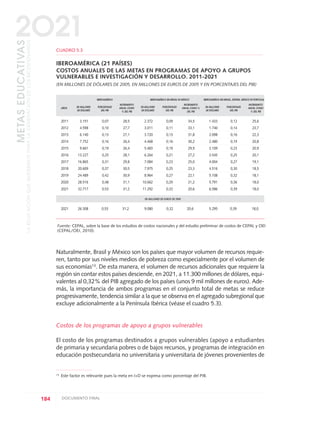 Naturalmente, Brasil y México son los países que mayor volumen de recursos requie-
ren, tanto por sus niveles medios de pobreza como especialmente por el volumen de
sus economías13. De esta manera, el volumen de recursos adicionales que requiere la
región sin contar estos países desciende, en 2021, a 11.300 millones de dólares, equi-
valentes al 0,32% del PIB agregado de los países (unos 9 mil millones de euros). Ade-
más, la importancia de ambos programas en el conjunto total de metas se reduce
progresivamente, tendencia similar a la que se observa en el agregado subregional que
excluye adicionalmente a la Península Ibérica (véase el cuadro 5.3).
Costos de los programas de apoyo a grupos vulnerables
El costo de los programas destinados a grupos vulnerables (apoyo a estudiantes
de primaria y secundaria pobres o de bajos recursos, y programas de integración en
educación postsecundaria no universitaria y universitaria de jóvenes provenientes de
184 DOCUMENTO FINAL
METASEDUCATIVAS
LAEDUCACIÓNQUEQUEREMOSPARALAGENERACIÓNDELOSBICENTENARIOS
2O21
13
Este factor es relevante pues la meta en I+D se expresa como porcentaje del PIB.
CUADRO 5.3
IBEROAMÉRICA (21 PAÍSES)
COSTOS ANUALES DE LAS METAS EN PROGRAMAS DE APOYO A GRUPOS
VULNERABLES E INVESTIGACIÓN Y DESARROLLO. 2011-2021
(EN MILLONES DE DÓLARES DE 2005, EN MILLONES DE EUROS DE 2005 Y EN PORCENTAJES DEL PIB)
IBEROAMÉRICA IBEROAMÉRICA SIN BRASIL NI MÉXICO IBEROAMÉRICA SIN BRASIL, ESPAÑA, MÉXICO NI PORTUGAL
EN MILLONES PORCENTAJES
INCREMENTO
EN MILLONES PORCENTAJES
INCREMENTO
EN MILLONES PORCENTAJES
INCREMENTO
AÑOS
DE DÓLARES DEL PIB
ANUAL COMO
DE DÓLARES DEL PIB
ANUAL COMO %
DE DÓLARES DEL PIB
ANUAL COMO
% DEL PIB DEL PIB % DEL PIB
2011 3.151 0,07 28,5 2.372 0,09 34,5 1.433 0,12 25,6
2012 4.598 0,10 27,7 3.011 0,11 33,1 1.740 0,14 23,7
2013 6.140 0,13 27,1 3.720 0,13 31,8 2.098 0,16 22,3
2014 7.752 0,16 26,4 4.468 0,16 30,2 2.480 0,19 20,8
2015 9.661 0,19 26,4 5.483 0,19 29,9 3.109 0,23 20,9
2016 13.227 0,25 28,1 6.264 0,21 27,2 3.545 0,25 20,1
2017 16.865 0,31 29,8 7.084 0,23 25,0 4.004 0,27 19,1
2018 20.609 0,37 30,5 7.975 0,25 23,3 4.516 0,30 18,5
2019 24.489 0,42 30,9 8.964 0,27 22,1 5.108 0,32 18,1
2020 28.516 0,48 31,1 10.062 0,29 21,2 5.791 0,36 18,0
2021 32.717 0,53 31,2 11.292 0,32 20,6 6.586 0,39 18,0
EN MILLONES DE EUROS DE 2005
2021 26.308 0,53 31,2 9.080 0,32 20,6 5.295 0,39 18,0
Fuente: CEPAL, sobre la base de los estudios de costos nacionales y del estudio preliminar de costos de CEPAL y OEI
(CEPAL/OEI, 2010).
0 DOCUMENTO FINAL 17.8:METAS 2021 17/8/10 13:16 Página 184
 