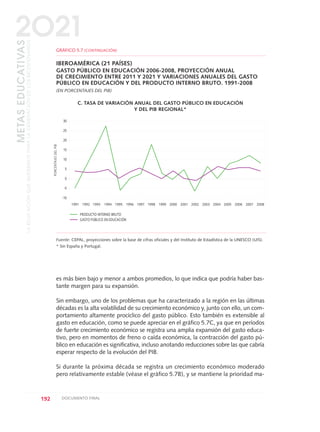 es más bien bajo y menor a ambos promedios, lo que indica que podría haber bas-
tante margen para su expansión.
Sin embargo, uno de los problemas que ha caracterizado a la región en las últimas
décadas es la alta volatilidad de su crecimiento económico y, junto con ello, un com-
portamiento altamente procíclico del gasto público. Esto también es extensible al
gasto en educación, como se puede apreciar en el gráfico 5.7C, ya que en períodos
de fuerte crecimiento económico se registra una amplia expansión del gasto educa-
tivo, pero en momentos de freno o caída económica, la contracción del gasto pú-
blico en educación es significativa, incluso anotando reducciones sobre las que cabría
esperar respecto de la evolución del PIB.
Si durante la próxima década se registra un crecimiento económico moderado
pero relativamente estable (véase el gráfico 5.7B), y se mantiene la prioridad ma-
192 DOCUMENTO FINAL
METASEDUCATIVAS
LAEDUCACIÓNQUEQUEREMOSPARALAGENERACIÓNDELOSBICENTENARIOS
2O21
GRÁFICO 5.7 (CONTINUACIÓN)
IBEROAMÉRICA (21 PAÍSES)
GASTO PÚBLICO EN EDUCACIÓN 2006-2008, PROYECCIÓN ANUAL
DE CRECIMIENTO ENTRE 2011 Y 2021 Y VARIACIONES ANUALES DEL GASTO
PÚBLICO EN EDUCACIÓN Y DEL PRODUCTO INTERNO BRUTO. 1991-2008
(EN PORCENTAJES DEL PIB)
C. TASA DE VARIACIÓN ANUAL DEL GASTO PÚBLICO EN EDUCACIÓN
Y DEL PIB REGIONAL*
Fuente: CEPAL, proyecciones sobre la base de cifras oficiales y del Instituto de Estadística de la UNESCO (UIS).
* Sin España y Portugal.
1991 1992 1993 1994 1995 1996 1997 1998 1999 2000 2001 2002 2003 2004 2005 2006 2007 2008
PRODUCTO INTERNO BRUTO
GASTO PÚBLICO EN EDUCACIÓN
30
25
20
15
10
5
0
-5
-10
PORCENTAJESDELPIB
0 DOCUMENTO FINAL 17.8:METAS 2021 17/8/10 13:16 Página 192
 