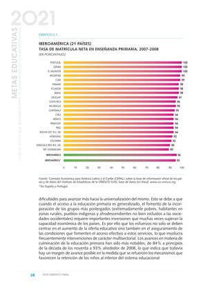 dificultades para avanzar más hacia la universalización del mismo. Esto se debe a que
cuando el acceso a la educación primaria es generalizado, el fomento de la incor-
poración de los grupos más postergados (extremadamente pobres, habitantes en
zonas rurales, pueblos indígenas y afrodescendientes no bien incluidos a las socie-
dades occidentales) requiere importantes inversiones que muchas veces superan la
capacidad económica de los países. Es por ello que los esfuerzos no solo se deben
centrar en el aumento de la oferta educativa sino también en el aseguramiento de
las condiciones que fomenten el acceso efectivo a estos servicios, lo que involucra
frecuentemente intervenciones de carácter multisectorial. Los avances en materia de
culminación de la educación primaria han sido más notables, de 84% a principios
de la década de los noventa a 93% alrededor de 2008, lo que indica que todavía
hay un margen de avance posible en la medida que se refuercen los mecanismos que
favorecen la retención de los niños al interior del sistema educacional.
38 DOCUMENTO FINAL
METASEDUCATIVAS
LAEDUCACIÓNQUEQUEREMOSPARALAGENERACIÓNDELOSBICENTENARIOS
2O21
GRÁFICO 2.1
IBEROAMÉRICA (21 PAÍSES)
TASA DE MATRÍCULA NETA EN ENSEÑANZA PRIMARIA. 2007-2008
(EN PORCENTAJES)
PORTUGAL
ESPAÑA
EL SALVADOR
ARGENTINA
CUBA
PANAMÁ
ECUADOR
BRASIL
URUGUAY
COSTA RICA
NICARAGUA
GUATEMALA
CHILE
MÉXICO
PARAGUAY
PERÚ
BOLIVIA (EST. PLU. DE)
HONDURAS
COLOMBIA
VENEZUELA (REP. BOL. DE)
REP. DOMINICANA
IBEROAMÉRICA
IBEROAMÉRICA*
1009080706050403020100
100
100
100
99
99
98
98
98
97
96
96
95
94
94
94
94
94
93
92
90
89
96
95
Fuente: Comisión Económica para América Latina y el Caribe (CEPAL), sobre la base de información oficial de los paí-
ses y de datos del Instituto de Estadísticas de la UNESCO (UIS), base de datos [en línea]: www.uis.unesco.org.
*Sin España y Portugal.
0 DOCUMENTO FINAL 17.8:METAS 2021 17/8/10 13:14 Página 38
 