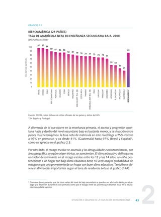 2
A diferencia de lo que ocurre en la enseñanza primaria, el acceso y progresión opor-
tuna hacia y dentro del nivel secundario bajo es bastante menor, y la situación entre
países más heterogénea: la tasa neta de matrícula en este nivel llega a 75% (frente
a 96% en primaria), y va desde 41% (Guatemala) hasta 97% (Brasil y España)3,
como se aprecia en el gráfico 2.3.
Por otro lado, el rezago escolar se acumula y las desigualdades socioeconómicas, por
área geográfica o según origen étnico, se acrecientan. El clima educativo del hogar es
un factor determinante en el rezago escolar entre los 12 y los 14 años: un niño per-
teneciente a un hogar con bajo clima educativo tiene 10 veces mayor probabilidad de
rezagarse que uno proveniente de un hogar con buen clima educativo. También se ob-
servan diferencias importantes según el área de residencia (véase el gráfico 2.4A).
43SITUACIÓN Y DESAFÍOS EN LA EDUCACIÓN IBEROAMERICANA
Fuente: CEPAL, sobre la base de cifras oficiales de los países y datos del UIS.
*Sin España y Portugal.
100
90
80
70
60
50
40
30
20
10
0
97 97 94
89 87 86 86
82 81 79 78 77 77 75 74 74 71
55 54
47
41
85
GRÁFICO 2.3
IBEROAMÉRICA (21 PAÍSES)
TASA DE MATRÍCULA NETA EN ENSEÑANZA SECUNDARIA BAJA. 2008
(EN PORCENTAJES)
BRASIL
ESPAÑA
CHILE
REP.DOMINICANA
PORTUGAL
ECUADOR
CUBA
MÉXICO
ARGENTINA
BOLIVIA(EST.PLU.DE)
COSTARICA
PANAMÁ
VENEZUELA(REP.BOL.DE)
PERÚ
URUGUAY
PARAGUAY
COLOMBIA
HONDURAS
ELSALVADOR
NICARAGUA
GUATEMALA
IBEROAMÉRICA*
TASANETADEMATRÍCULA
3 Conviene tener presente que las tasas netas del nivel de baja secundaria se pueden ver afectadas tanto por el re-
zago y la deserción durante el ciclo primario como por el rezago entre los jóvenes que deberían estar en la educa-
ción secundaria superior.
0 DOCUMENTO FINAL 17.8:METAS 2021 17/8/10 13:14 Página 43
 