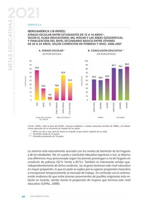 44 DOCUMENTO FINAL
METASEDUCATIVAS
LAEDUCACIÓNQUEQUEREMOSPARALAGENERACIÓNDELOSBICENTENARIOS
2O21
Fuente: CEPAL, sobre la base del SITEAL, resumen estadístico I, totales nacionales (octubre de 2008), y de tabula-
ciones especiales de las encuestas de hogares de los países.
* Niños con dos o más años de atraso en el grado al que asisten respecto de su edad.
** Promedio simple de 16 países.
*** Promedio ponderado de 18 países.
50
45
40
35
30
25
20
15
10
5
0
50,952,3 53,4
81,7 79,2
84,2
GRÁFICO 2.4
IBEROAMÉRICA (18 PAÍSES)
ATRASO ESCOLAR ENTRE ESTUDIANTES DE 12 A 14 AÑOS*,
SEGÚN EL CLIMA EDUCACIONAL DEL HOGAR Y LAS ÁREAS GEOGRÁFICAS,
Y FINALIZACIÓN DEL NIVEL SECUNDARIO BÁSICO ENTRE JÓVENES
DE 20 A 24 AÑOS, SEGÚN CONDICIÓN DE POBREZA Y SEXO. 2006-2007
A. ATRASO ESCOLAR** B. CONCLUSIÓN EDUCATIVA***
(EN PORCENTAJES) (EN PORCENTAJES)
BAJO
MEDIO
ALTO
ZONASURBANAS
ZONASRURALES
TOTALNACIONAL
AMBOSSEXOS
HOMBRES
MUJERES
AMBOSSEXOS
HOMBRES
MUJERES
PORCENTAJES
100
90
80
70
60
50
40
30
20
10
0
PORCENTAJES
POBRES NO POBRESCLIMA EDUCACIONAL
DEL HOGAR
ÁREA GEOGRÁFICA
37,9
15,0
4,0
15,8
32,4
22,3
Lo anterior está naturalmente asociado con los niveles de bienestar de los hogares
y de los estudiantes. Así, en cuanto a conclusión educativa (oportuna o no), se observa
una diferencia muy pronunciada según los jóvenes provengan o no de hogares en
condición de pobreza (52% frente a 82%). También es interesante señalar que,
independientemente de dicha condición, las mujeres terminan este nivel educativo
en mayor proporción, lo que en parte se explica por la superior propensión masculina
a incorporarse tempranamente al mercado de trabajo. En contraste con lo anterior,
existe evidencia de que entre jóvenes provenientes de pueblos originarios esta re-
lación se invierte, siendo menor la proporción de mujeres que termina este nivel
educativo (CEPAL, 2008).
0 DOCUMENTO FINAL 17.8:METAS 2021 17/8/10 13:14 Página 44
 