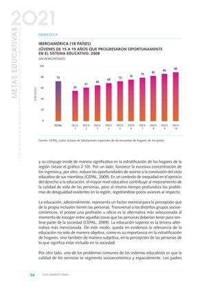 y su cónyuge incide de manera significativa en la estratificación de los hogares de la
región (véase el gráfico 2.10). Por un lado, favorece la excesiva concentración de
los ingresos y, por otro, reduce las oportunidades de acceso a la conclusión del ciclo
educativo de sus miembros (CEPAL, 2009). En un contexto de inequidad en el ejercicio
del derecho a la educación, el mayor nivel educativo contribuye al mejoramiento de
la calidad de vida de las personas, pero al mismo tiempo profundiza los proble-
mas de desigualdad existentes en la región, registrándose pocos avances al respecto.
La educación, adicionalmente, representa un factor esencial para la percepción que
de la propia inclusión tienen las personas. Transversal a los distintos grupos socioe-
conómicos, el poseer una profesión u oficio es la alternativa más seleccionada al
momento de escoger entre aquellas cosas que las personas deberían tener para sen-
tirse parte de la sociedad (CEPAL, 2009). La educación superior es la tercera alter-
nativa más mencionada. De este modo, queda en evidencia la relevancia de la
educación no solo de manera objetiva, como es su importancia en la estratificación
de hogares, sino también de manera subjetiva, en la percepción de las personas de
lo que significa estar incluido en la sociedad.
Por otro lado, uno de los problemas comunes de los sistemas educativos es que la
calidad de los servicios se segmenta socioeconómica y espacialmente. Los padres
54 DOCUMENTO FINAL
METASEDUCATIVAS
LAEDUCACIÓNQUEQUEREMOSPARALAGENERACIÓNDELOSBICENTENARIOS
2O21
GRÁFICO 2.9
IBEROAMÉRICA (18 PAÍSES)
JÓVENES DE 15 A 19 AÑOS QUE PROGRESARON OPORTUNAMENTE
EN EL SISTEMA EDUCATIVO. 2008
(EN PORCENTAJES)
Fuente: CEPAL, sobre la base de tabulaciones especiales de las encuestas de hogares de los países.
100
80
60
40
20
0
73
55
61
66
69
73
76
79
82
86
89
PORCENTAJES
TOTAL DECIL
1
DECIL
8
DECIL
9
DECIL
10
DECIL
5
DECIL
6
DECIL
7
DECIL
2
DECIL
3
DECIL
4
0 DOCUMENTO FINAL 17.8:METAS 2021 17/8/10 13:14 Página 54
 