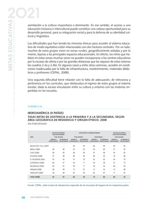 asimilación a la cultura mayoritaria o dominante. En ese sentido, el acceso a una
educación inclusiva e intercultural puede constituir una valiosa oportunidad para su
desarrollo personal, para su integración social y para la defensa de su identidad cul-
tural y lingüística.
Las dificultades que han tenido las minorías étnicas para acceder al sistema educa-
tivo de modo equitativo están relacionadas con dos factores centrales. Por un lado,
muchos de estos grupos viven en zonas rurales, geográficamente aisladas y por lo
mismo, lejanas a los principales espacios educacionales. En efecto, los niños que ha-
bitan en estas zonas muchas veces no pueden incorporarse a los centros educativos
por la escasez de oferta o por las grandes distancias que los separan de estos (véanse
los cuadros 2.4a y 2.4b). En algunos casos y entre otras carencias, acceden en condi-
ciones inadecuadas por la falta de infraestructura, mantenimiento, materiales didác-
ticos y profesores (CEPAL, 2008).
Una segunda dificultad tiene relación con la falta de adecuación, de relevancia y
pertinencia en los currículos, que obstaculiza el ingreso de estos grupos al sistema
escolar, dada la escasa vinculación entre su cultura y entorno con las materias im-
partidas en las escuelas.
58 DOCUMENTO FINAL
METASEDUCATIVAS
LAEDUCACIÓNQUEQUEREMOSPARALAGENERACIÓNDELOSBICENTENARIOS
2O21
CUADRO 2.4a
IBEROAMÉRICA (9 PAÍSES)
TASAS NETAS DE ASISTENCIA A LA PRIMARIA Y A LA SECUNDARIA, SEGÚN
ÁREA GEOGRÁFICA DE RESIDENCIA Y ORIGEN ÉTNICO. 2008
(EN PORCENTAJES)
TASA NETA DE ASISTENCIA CONCLUSIÓN DE LA ENSEÑANZA PRIMARIA TASA NETA DE ASISTENCIA
A EDUCACIÓN PRIMARIA A EDUCACIÓN SECUNDARIA
PAÍSES TOTAL NACIONAL TOTAL NACIONAL ZONAS RURALES TOTAL NACIONAL
INDÍGENA O NO INDÍGENA NI INDÍGENA O NO INDÍGENA NI INDÍGENA O NO INDÍGENA NI INDÍGENA O NO INDÍGENA NI
AFRODESCENDIENTE AFRODESCENDIENTE AFRODESCENDIENTE AFRODESCENDIENTE AFRODESCENDIENTE AFRODESCENDIENTE AFRODESCENDIENTE AFRODESCENDIENTE
BOLIVIA (EST. PLU.) (2007) – – 90 95 86 90 90 94
BRASIL (2008) 98 99 93 95 83 89 91 93
CHILE (2006) 98 99 98 99 97 98 94 95
ECUADOR (2008) 97 98 89 95 89 93 76 86
EL SALVADOR (2004) 92 92 74 78 63 65 83 79
GUATEMALA (2006) 86 91 49 71 40 58 61 75
NICARAGUA (2005) 85 81 58 71 46 54 86 84
PANAMÁ (2008) 98 99 73 97 73 93 74 89
PARAGUAY (2008) 96 98 83 94 82 87 71 92
TOTAL PAÍSES 93 97 82 93 70 84 85 92
Fuente: CEPAL, sobre la base de tabulaciones especiales de las encuestas de hogares de los respectivos países.
0 DOCUMENTO FINAL 17.8:METAS 2021 17/8/10 13:15 Página 58
 