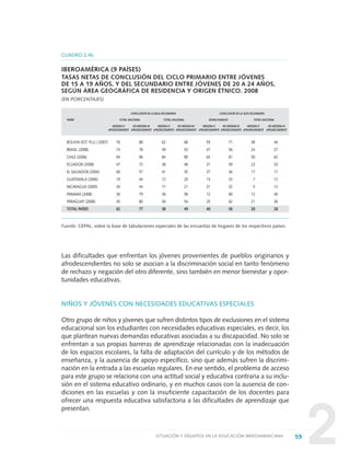 2
Las dificultades que enfrentan los jóvenes provenientes de pueblos originarios y
afrodescendientes no solo se asocian a la discriminación social en tanto fenómeno
de rechazo y negación del otro diferente, sino también en menor bienestar y opor-
tunidades educativas.
NIÑOS Y JÓVENES CON NECESIDADES EDUCATIVAS ESPECIALES
Otro grupo de niños y jóvenes que sufren distintos tipos de exclusiones en el sistema
educacional son los estudiantes con necesidades educativas especiales, es decir, los
que plantean nuevas demandas educativas asociadas a su discapacidad. No solo se
enfrentan a sus propias barreras de aprendizaje relacionadas con la inadecuación
de los espacios escolares, la falta de adaptación del currículo y de los métodos de
enseñanza, y la ausencia de apoyo específico, sino que además sufren la discrimi-
nación en la entrada a las escuelas regulares. En ese sentido, el problema de acceso
para este grupo se relaciona con una actitud social y educativa contraria a su inclu-
sión en el sistema educativo ordinario, y en muchos casos con la ausencia de con-
diciones en las escuelas y con la insuficiente capacitación de los docentes para
ofrecer una respuesta educativa satisfactoria a las dificultades de aprendizaje que
presentan.
59SITUACIÓN Y DESAFÍOS EN LA EDUCACIÓN IBEROAMERICANA
CUADRO 2.4b
IBEROAMÉRICA (9 PAÍSES)
TASAS NETAS DE CONCLUSIÓN DEL CICLO PRIMARIO ENTRE JÓVENES
DE 15 A 19 AÑOS, Y DEL SECUNDARIO ENTRE JÓVENES DE 20 A 24 AÑOS,
SEGÚN ÁREA GEOGRÁFICA DE RESIDENCIA Y ORIGEN ÉTNICO. 2008
(EN PORCENTAJES)
CONCLUSIÓN DE LA BAJA SECUNDARIA CONCLUSIÓN DE LA ALTA SECUNDARIA
PAÍSES TOTAL NACIONAL TOTAL NACIONAL ZONAS RURALES TOTAL NACIONAL
INDÍGENA O NO INDÍGENA NI INDÍGENA O NO INDÍGENA NI INDÍGENA O NO INDÍGENA NI INDÍGENA O NO INDÍGENA NI
AFRODESCENDIENTE AFRODESCENDIENTE AFRODESCENDIENTE AFRODESCENDIENTE AFRODESCENDIENTE AFRODESCENDIENTE AFRODESCENDIENTE AFRODESCENDIENTE
BOLIVIA (EST. PLU.) (2007) 76 88 62 68 55 71 38 44
BRASIL (2008) 74 78 49 53 47 56 24 27
CHILE (2006) 94 96 84 89 65 81 50 63
ECUADOR (2008) 47 73 38 48 31 59 23 33
EL SALVADOR (2004) 60 57 41 35 37 36 17 17
GUATEMALA (2006) 19 44 12 20 13 33 7 12
NICARAGUA (2005) 34 44 11 21 21 32 5 13
PANAMÁ (2008) 36 79 36 58 12 60 12 40
PARAGUAY (2008) 45 80 40 54 25 62 21 36
TOTAL PAÍSES 62 77 38 49 40 56 20 28
Fuente: CEPAL, sobre la base de tabulaciones especiales de las encuestas de hogares de los respectivos países.
0 DOCUMENTO FINAL 17.8:METAS 2021 17/8/10 13:15 Página 59
 