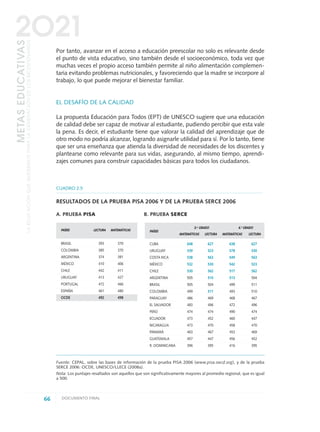 Por tanto, avanzar en el acceso a educación preescolar no solo es relevante desde
el punto de vista educativo, sino también desde el socioeconómico, toda vez que
muchas veces el propio acceso también permite al niño alimentación complemen-
taria evitando problemas nutricionales, y favoreciendo que la madre se incorpore al
trabajo, lo que puede mejorar el bienestar familiar.
EL DESAFÍO DE LA CALIDAD
La propuesta Educación para Todos (EPT) de UNESCO sugiere que una educación
de calidad debe ser capaz de motivar al estudiante, pudiendo percibir que esta vale
la pena. Es decir, el estudiante tiene que valorar la calidad del aprendizaje que de
otro modo no podría alcanzar, logrando asignarle utilidad para sí. Por lo tanto, tiene
que ser una enseñanza que atienda la diversidad de necesidades de los discentes y
plantearse como relevante para sus vidas, asegurando, al mismo tiempo, aprendi-
zajes comunes para construir capacidades básicas para todos los ciudadanos.
66 DOCUMENTO FINAL
METASEDUCATIVAS
LAEDUCACIÓNQUEQUEREMOSPARALAGENERACIÓNDELOSBICENTENARIOS
2O21
CUADRO 2.5
RESULTADOS DE LA PRUEBA PISA 2006 Y DE LA PRUEBA SERCE 2006
A. PRUEBA PISA B. PRUEBA SERCE
3.er GRADO 6.º GRADO
PAÍSES
MATEMÁTICAS LECTURA MATEMÁTICAS LECTURA
CUBA 648 627 638 627
URUGUAY 539 523 578 530
COSTA RICA 538 563 549 563
MÉXICO 532 530 542 523
CHILE 530 562 517 562
ARGENTINA 505 510 513 504
BRASIL 505 504 499 511
COLOMBIA 499 511 493 510
PARAGUAY 486 469 468 467
EL SALVADOR 483 496 472 496
PERÚ 474 474 490 474
ECUADOR 473 452 460 447
NICARAGUA 473 470 458 470
PANAMÁ 463 467 452 469
GUATEMALA 457 447 456 452
R. DOMINICANA 396 395 416 395
PAÍSES LECTURA MATEMÁTICAS
BRASIL 393 370
COLOMBIA 385 370
ARGENTINA 374 381
MÉXICO 410 406
CHILE 442 411
URUGUAY 413 427
PORTUGAL 472 466
ESPAÑA 461 480
OCDE 492 498
Fuente: CEPAL, sobre las bases de información de la prueba PISA 2006 (www.pisa.oecd.org), y de la prueba
SERCE 2006: OCDE, UNESCO/LLECE (2008a).
Nota: Los puntajes resaltados son aquellos que son significativamente mayores al promedio regional, que es igual
a 500.
0 DOCUMENTO FINAL 17.8:METAS 2021 17/8/10 13:15 Página 66
 