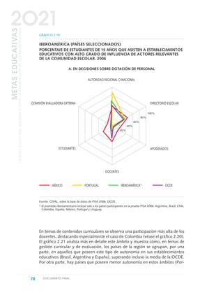 En temas de contenidos curriculares se observa una participación más alta de los
docentes, destacando especialmente el caso de Colombia (véase el gráfico 2.20).
El gráfico 2.21 analiza más en detalle este ámbito y muestra cómo, en temas de
gestión curricular y de evaluación, los países de la región se agrupan, por una
parte, en aquellos que poseen este tipo de autonomía en sus establecimientos
educativos (Brasil, Argentina y España), superando incluso la media de la OCDE.
Por otra parte, hay países que poseen menor autonomía en estos ámbitos (Por-
78 DOCUMENTO FINAL
METASEDUCATIVAS
LAEDUCACIÓNQUEQUEREMOSPARALAGENERACIÓNDELOSBICENTENARIOS
2O21
Fuente: CEPAL, sobre la base de datos de PISA 2006, OCDE.
* El promedio iberoamericano incluye solo a los países participantes en la prueba PISA 2006: Argentina, Brasil, Chile,
Colombia, España, México, Portugal y Uruguay.
GRÁFICO 2.19
IBEROAMÉRICA (PAÍSES SELECCIONADOS)
PORCENTAJE DE ESTUDIANTES DE 15 AÑOS QUE ASISTEN A ESTABLECIMIENTOS
EDUCATIVOS CON ALTO GRADO DE INFLUENCIA DE ACTORES RELEVANTES
DE LA COMUNIDAD ESCOLAR. 2006
A. EN DECISIONES SOBRE DOTACIÓN DE PERSONAL
DIRECTORIO ESCOLAR
APODERADOS
DOCENTES
MÉXICO
AUTORIDAD REGIONAL O NACIONAL
COMISIÓN EVALUADORA EXTERNA
ESTUDIANTES
PORTUGAL IBEROAMÉRICA* OCDE
100%
80%
60%
40%
20%
0 DOCUMENTO FINAL 17.8:METAS 2021 17/8/10 13:15 Página 78
 