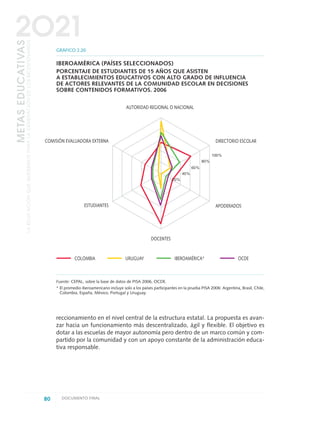 reccionamiento en el nivel central de la estructura estatal. La propuesta es avan-
zar hacia un funcionamiento más descentralizado, ágil y flexible. El objetivo es
dotar a las escuelas de mayor autonomía pero dentro de un marco común y com-
partido por la comunidad y con un apoyo constante de la administración educa-
tiva responsable.
80 DOCUMENTO FINAL
METASEDUCATIVAS
LAEDUCACIÓNQUEQUEREMOSPARALAGENERACIÓNDELOSBICENTENARIOS
2O21
Fuente: CEPAL, sobre la base de datos de PISA 2006, OCDE.
* El promedio iberoamericano incluye solo a los países participantes en la prueba PISA 2006: Argentina, Brasil, Chile,
Colombia, España, México, Portugal y Uruguay.
GRÁFICO 2.20
IBEROAMÉRICA (PAÍSES SELECCIONADOS)
PORCENTAJE DE ESTUDIANTES DE 15 AÑOS QUE ASISTEN
A ESTABLECIMIENTOS EDUCATIVOS CON ALTO GRADO DE INFLUENCIA
DE ACTORES RELEVANTES DE LA COMUNIDAD ESCOLAR EN DECISIONES
SOBRE CONTENIDOS FORMATIVOS. 2006
DIRECTORIO ESCOLAR
APODERADOS
DOCENTES
COLOMBIA
AUTORIDAD REGIONAL O NACIONAL
COMISIÓN EVALUADORA EXTERNA
ESTUDIANTES
URUGUAY IBEROAMÉRICA* OCDE
100%
80%
60%
40%
20%
0 DOCUMENTO FINAL 17.8:METAS 2021 17/8/10 13:15 Página 80
 