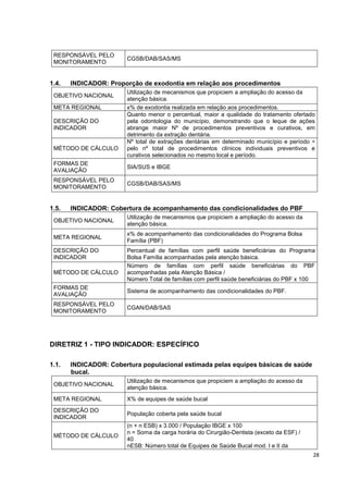 28
RESPONSÁVEL PELO
MONITORAMENTO
CGSB/DAB/SAS/MS
1.4. INDICADOR: Proporção de exodontia em relação aos procedimentos
OBJETIVO NACIONAL
Utilização de mecanismos que propiciem a ampliação do acesso da
atenção básica.
META REGIONAL x% de exodontia realizada em relação aos procedimentos.
DESCRIÇÃO DO
INDICADOR
Quanto menor o percentual, maior a qualidade do tratamento ofertado
pela odontologia do município, demonstrando que o leque de ações
abrange maior Nº de procedimentos preventivos e curativos, em
detrimento da extração dentária.
MÉTODO DE CÁLCULO
Nº total de extrações dentárias em determinado município e período ÷
pelo nº total de procedimentos clínicos individuais preventivos e
curativos selecionados no mesmo local e período.
FORMAS DE
AVALIAÇÃO
SIA/SUS e IBGE
RESPONSÁVEL PELO
MONITORAMENTO
CGSB/DAB/SAS/MS
1.5. INDICADOR: Cobertura de acompanhamento das condicionalidades do PBF
OBJETIVO NACIONAL
Utilização de mecanismos que propiciem a ampliação do acesso da
atenção básica.
META REGIONAL
x% de acompanhamento das condicionalidades do Programa Bolsa
Família (PBF)
DESCRIÇÃO DO
INDICADOR
Percentual de famílias com perfil saúde beneficiárias do Programa
Bolsa Família acompanhadas pela atenção básica.
MÉTODO DE CÁLCULO
Número de famílias com perfil saúde beneficiárias do PBF
acompanhadas pela Atenção Básica /
Número Total de famílias com perfil saúde beneficiárias do PBF x 100
FORMAS DE
AVALIAÇÃO
Sistema de acompanhamento das condicionalidades do PBF.
RESPONSÁVEL PELO
MONITORAMENTO
CGAN/DAB/SAS
DIRETRIZ 1 - TIPO INDICADOR: ESPECÍFICO
1.1. INDICADOR: Cobertura populacional estimada pelas equipes básicas de saúde
bucal.
OBJETIVO NACIONAL
Utilização de mecanismos que propiciem a ampliação do acesso da
atenção básica.
META REGIONAL X% de equipes de saúde bucal
DESCRIÇÃO DO
INDICADOR
População coberta pela saúde bucal
MÉTODO DE CÁLCULO
(n + n ESB) x 3.000 / População IBGE x 100
n = Soma da carga horária do Cirurgião-Dentista (exceto da ESF) /
40
nESB: Número total de Equipes de Saúde Bucal mod. I e II da
 