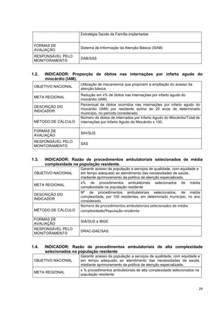 29
Estratégia Saúde da Família implantadas
FORMAS DE
AVALIAÇÃO
Sistema de Informação da Atenção Básica (SIAB)
RESPONSÁVEL PELO
MONITORAMENTO
DAB/SAS
1.2. INDICADOR: Proporção de óbitos nas internações por infarto agudo do
miocárdio (IAM).
OBJETIVO NACIONAL
Utilização de mecanismos que propiciem a ampliação do acesso da
atenção básica.
META REGIONAL
Redução em x% de óbitos nas internações por infarto agudo do
miocárdio (IAM).
DESCRIÇÃO DO
INDICADOR
Percentual de óbitos ocorridos nas internações por infarto agudo do
miocárdio (IAM) por residente acima de 20 anos de determinado
município, no período considerado.
MÉTODO DE CÁLCULO
Número de óbitos de internados por Infarto Agudo do Miocárdio/Total de
internações por Infarto Agudo do Miocárdio x 100.
FORMAS DE
AVALIAÇÃO
SIH/SUS
RESPONSÁVEL PELO
MONITORAMENTO
SAS
1.3. INDICADOR: Razão de procedimentos ambulatoriais selecionados de média
complexidade na população residente.
OBJETIVO NACIONAL
Garantir acesso da população a serviços de qualidade, com equidade e
em tempo adequado ao atendimento das necessidades de saúde,
mediante aprimoramento da política de atenção especializada.
META REGIONAL
x% de procedimentos ambulatoriais selecionados de média
complexidade na população residente
DESCRIÇÃO DO
INDICADOR
Nº de procedimentos ambulatoriais selecionados, de média
complexidade, por 100 residentes, em determinado município, no ano
considerado.
MÉTODO DE CÁLCULO
Número de procedimentos ambulatoriais selecionados de média
complexidade/População residente
FORMAS DE
AVALIAÇÃO
SIA/SUS e IBGE
RESPONSÁVEL PELO
MONITORAMENTO
DRAC-DAE/SAS.
1.4. INDICADOR: Razão de procedimentos ambulatoriais de alta complexidade
selecionados na população residente
OBJETIVO NACIONAL
Garantir acesso da população a serviços de qualidade, com equidade e
em tempo adequado ao atendimento das necessidades de saúde,
mediante aprimoramento da política de atenção especializada.
META REGIONAL
x % procedimentos ambulatoriais de alta complexidade selecionados na
população residente.
 