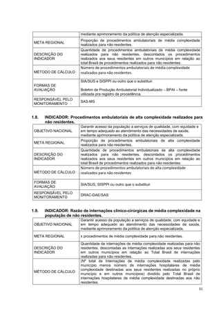 31
mediante aprimoramento da política de atenção especializada.
META REGIONAL
Proporção de procedimentos ambulatoriais de média complexidade
realizados para não residentes.
DESCRIÇÃO DO
INDICADOR
Quantidade de procedimentos ambulatoriais de média complexidade
realizados para não residentes, descontados os procedimentos
realizados aos seus residentes em outros municípios em relação ao
total Brasil de procedimentos realizados para não residentes.
MÉTODO DE CÁLCULO
Número de procedimentos ambulatoriais de média complexidade
realizados para não residentes.
FORMAS DE
AVALIAÇÃO
SIA/SUS e SISPPI ou outro que o substituir.
Boletim de Produção Ambulatorial Individualizado – BPAI – fonte
utilizada pra registro de procedência.
RESPONSÁVEL PELO
MONITORAMENTO
SAS-MS
1.8. INDICADOR: Procedimentos ambulatoriais de alta complexidade realizados para
não residentes.
OBJETIVO NACIONAL
Garantir acesso da população a serviços de qualidade, com equidade e
em tempo adequado ao atendimento das necessidades de saúde,
mediante aprimoramento da política de atenção especializada.
META REGIONAL
Proporção de procedimentos ambulatoriais de alta complexidade
realizados para não residentes.
DESCRIÇÃO DO
INDICADOR
Quantidade de procedimentos ambulatoriais de alta complexidade
realizados para não residentes, descontados os procedimentos
realizados aos seus residentes em outros municípios em relação ao
total Brasil de procedimentos realizados para não residentes.
MÉTODO DE CÁLCULO
Número de procedimentos ambulatoriais de alta complexidade
realizados para não residentes
FORMAS DE
AVALIAÇÃO
SIA/SUS, SISPPI ou outro que o substituir.
RESPONSÁVEL PELO
MONITORAMENTO
DRAC-DAE/SAS
1.9. INDICADOR: Razão de internações clínico-cirúrgicas de média complexidade na
população de não residentes.
OBJETIVO NACIONAL
Garantir acesso da população a serviços de qualidade, com equidade e
em tempo adequado ao atendimento das necessidades de saúde,
mediante aprimoramento da política de atenção especializada.
META REGIONAL x procedimentos de média complexidade para não residentes.
DESCRIÇÃO DO
INDICADOR
Quantidade de internações de média complexidade realizadas para não
residentes, descontadas as internações realizadas aos seus residentes
em outros municípios em relação ao Total Brasil de internações
realizadas para não residentes.
MÉTODO DE CÁLCULO
(Nº total de Internações de média complexidade realizadas pelo
município menos número de internações hospitalares de média
complexidade destinadas aos seus residentes realizadas no próprio
município e em outros municípios) dividido pelo Total Brasil de
internações hospitalares de média complexidade destinadas aos não
residentes.
 