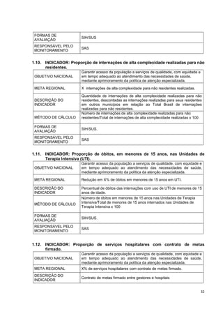 32
FORMAS DE
AVALIAÇÃO
SIH/SUS
RESPONSÁVEL PELO
MONITORAMENTO
SAS
1.10. INDICADOR: Proporção de internações de alta complexidade realizadas para não
residentes.
OBJETIVO NACIONAL
Garantir acesso da população a serviços de qualidade, com equidade e
em tempo adequado ao atendimento das necessidades de saúde,
mediante aprimoramento da política de atenção especializada.
META REGIONAL X internações de alta complexidade para não residentes realizadas.
DESCRIÇÃO DO
INDICADOR
Quantidade de internações de alta complexidade realizadas para não
residentes, descontadas as internações realizadas para seus residentes
em outros municípios em relação ao Total Brasil de internações
realizadas para não residentes.
MÉTODO DE CÁLCULO
Número de internações de alta complexidade realizadas para não
residentes/Total de internações de alta complexidade realizadas x 100
FORMAS DE
AVALIAÇÃO
SIH/SUS.
RESPONSÁVEL PELO
MONITORAMENTO
SAS
1.11. INDICADOR: Proporção de óbitos, em menores de 15 anos, nas Unidades de
Terapia Intensiva (UTI).
OBJETIVO NACIONAL
Garantir acesso da população a serviços de qualidade, com equidade e
em tempo adequado ao atendimento das necessidades de saúde,
mediante aprimoramento da política da atenção especializada.
META REGIONAL Redução em X% de óbitos em menores de 15 anos em UTI.
DESCRIÇÃO DO
INDICADOR
Percentual de óbitos das internações com uso de UTI de menores de 15
anos de idade.
MÉTODO DE CÁLCULO
Número de óbitos em menores de 15 anos nas Unidades de Terapia
Intensiva/Total de menores de 15 anos internados nas Unidades de
Terapia Intensiva x 100
FORMAS DE
AVALIAÇÃO
SIH/SUS.
RESPONSÁVEL PELO
MONITORAMENTO
SAS
1.12. INDICADOR: Proporção de serviços hospitalares com contrato de metas
firmado.
OBJETIVO NACIONAL
Garantir acesso da população a serviços de qualidade, com equidade e
em tempo adequado ao atendimento das necessidades de saúde,
mediante aprimoramento da política da atenção especializada.
META REGIONAL X% de serviços hospitalares com contrato de metas firmado.
DESCRIÇÃO DO
INDICADOR
Contrato de metas firmado entre gestores e hospitais
 