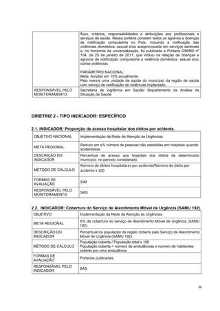 36
fluxo, critérios, responsabilidades e atribuições aos profissionais e
serviços de saúde. Nessa portaria constam todos os agravos e doenças
de notificação compulsória no País, incluindo a notificação das
violências doméstica, sexual e/ou autoprovocada em serviços sentinela
e, no horizonte da universalização, foi publicada a Portaria GM/MS nº
104, de 25 de janeiro de 2011, que incluiu na relação de doenças e
agravos de notificação compulsória a violência doméstica, sexual e/ou
outras violências.
PARÂMETRO NACIONAL:
Meta: Ampliar em 10% anualmente
Pelo menos uma unidade de saúde do município da região de saúde
com serviço de notificação de violências implantado.
RESPONSÁVEL PELO
MONITORAMENTO
Secretaria de Vigilância em Saúde/ Departamento de Análise da
Situação de Saúde
DIRETRIZ 2 - TIPO INDICADOR: ESPECÍFICO
2.1. INDICADOR: Proporção de acesso hospitalar dos óbitos por acidente.
OBJETIVO NACIONAL Implementação da Rede de Atenção às Urgências
META REGIONAL
Reduzir em x% número de pessoas não assistidas em hospitais quando
acidentadas
DESCRIÇÃO DO
INDICADOR
Percentual de acesso aos hospitais dos óbitos de determinado
município, no período considerado.
MÉTODO DE CÁLCULO
Número de óbitos hospitalares por acidente/Número de óbito por
acidente x 100
FORMAS DE
AVALIAÇÃO
SIM
RESPONSÁVEL PELO
MONITORAMENTO
SAS
2.2. INDICADOR: Cobertura do Serviço de Atendimento Móvel de Urgência (SAMU 192).
OBJETIVO Implementação da Rede de Atenção às Urgências
META REGIONAL
X% de cobertura do serviço de Atendimento Móvel de Urgência (SAMU
192).
DESCRIÇÃO DO
INDICADOR
Percentual da população da região coberta pelo Serviço de Atendimento
Móvel de Urgência (SAMU 192).
MÉTODO DE CÁLCULO
População coberta / População total x 100
População coberta = número de ambulâncias x número de habitantes
coberto por uma ambulância
FORMAS DE
AVALIAÇÃO
Portarias publicadas.
RESPONSÁVEL PELO
INDICADOR
SAS
 