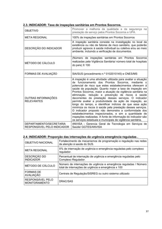 37
2.3. INDICADOR: Taxa de inspeções sanitárias em Prontos Socorros.
OBJETIVO
Promover a melhoria da qualidade e da segurança na
prestação de serviço pelos Prontos Socorros e UPA.
META REGIONAL 100% de inspeções sanitárias em Prontos Socorros
DESCRIÇÃO DO INDICADOR
A inspeção sanitária consiste na investigação no local da
existência ou não de fatores de risco sanitário, que poderão
produzir agravos à saúde individual ou coletiva e/ou ao meio
ambiente, incluindo a verificação de documentos.
MÉTODO DE CÁLCULO
(Número de inspeções sanitárias em Prontos Socorros
realizadas pela Vigilância Sanitária/ número total de hospitais
do país) X 100
FORMAS DE AVALIAÇÃO SIA/SUS (procedimento n.º 0102010145) e CNES/MS
OUTRAS INFORMAÇÕES
RELEVANTES
A inspeção é uma atividade utilizada para avaliar a situação
de funcionamento dos Prontos Socorros, mediante o
potencial de risco que estes estabelecimentos oferecem à
saúde da população. Quanto maior a taxa de inspeção em
Prontos Socorros, maior a atuação da vigilância sanitária na
eliminação, redução e prevenção de riscos à saúde
decorrentes da prestação desses serviços. O indicador
permite avaliar a produtividade da ação de inspeção, ao
longo do tempo, e identificar indícios de que essa ação
minimiza os riscos à saúde pela prestação desses serviços.
O indicador proposto não demonstra a conformidade dos
estabelecimentos inspecionados, e sim a quantidade de
inspeções realizadas. A fonte de informação do indicador são
os serviços estaduais e municipais de vigilância sanitária.
DEPARTAMENTO/SECRETARIA
RESPONSÁVEL PELO INDICADOR
ANVISA - Gerencia Geral de Tecnologia em Serviços de
Saúde/ GGTES/ANVISA
2.4. INDICADOR: Proporção das internações da urgência emergência reguladas .
OBJETIVO NACIONAL
Fortalecimento de mecanismos de programação e regulação nas redes
de atenção à saúde do SUS.
META REGIONAL
X% de internação de urgência e emergência reguladas pelo complexo
regulador.
DESCRIÇÃO DO
INDICADOR
Percentual de internação de urgência e emergência reguladas pelo
Complexo Regulador.
MÉTODO DE CÁLCULO
Número de internações de urgência e emergência reguladas / Número
total de internações de urgência e emergência x 100
FORMAS DE
AVALIAÇÃO
Centrais de Regulação/SISREG ou outro sistema utilizado
RESPONSÁVEL PELO
MONITORAMENTO
DRAC/SAS
 