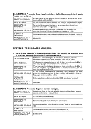39
2.3. INDICADOR: Proporção de serviços hospitalares da Região com contrato de gestão
firmado com gestores.
OBJETIVO NACIONAL
Fortalecimento de mecanismos de programação e regulação nas redes
de atenção à saúde do SUS.
META REGIONAL X% de Contrato de gestão firmados nos serviços hospitalares da região.
DESCRIÇÃO DO
INDICADOR
Percentual de serviços hospitalares (próprios e não próprios) com
contratos celebrados com gestores
MÉTODO DE CÁLCULO
Número de serviços hospitalares (próprios e não próprios) com
contratos firmados / Número de serviços hospitalares x 100
FORMAS DE
AVALIAÇÃO
Sistema de Cadastro Nacional de Estabelecimentos de Saúde (SCNES)
RESPONSÁVEL PELO
MONITORAMENTO
DRAC/SAS
DIRETRIZ 3 - TIPO INDICADOR: UNIVERSAL
3.1. INDICADOR: Razão de exames citopatológicos do colo do útero em mulheres de 25
a 64 anos e a população feminina na mesma faixa etária.
OBJETIVO NACIONAL
Fortalecer e ampliar as ações de Prevenção, detecção precoce e
tratamento oportuno do Câncer de Mama e do Colo de Útero
META REGIONAL
X% de exames citopatológicos do colo do útero em mulheres de 25 a 64
anos e a população feminina na mesma faixa etária
DESCRIÇÃO DO
INDICADOR
Nº de exames citopatológicos do colo do útero em mulheres de 25 a 64
anos em relação à população feminina na mesma faixa etária, em três
anos, na região e municípios
MÉTODO DE CÁLCULO
Nº de exames citopatológicos realizados para detecção de lesão
precursora do câncer do colo de útero na faixa etária de 25 a 64 anos /
População feminina na faixa etária
FORMAS DE
AVALIAÇÃO
Sistema de Informação Ambulatorial e IBGE (população feminina)
RESPONSÁVEL PELO
MONITORAMENTO
DAE/SAS
3.2. INDICADOR: Proporção de partos normais na região.
OBJETIVO NACIONAL
Organizar a Rede de Atenção à Saúde Materna e Infantil para garantir
acesso, acolhimento e resolutividade
META REGIONAL X% de parto normal na região
DESCRIÇÃO DO
INDICADOR
Percentual de parto normal na região e municípios
MÉTODO DE CÁLCULO
Número de nascidos vivos por parto normal/Nº total de nascidos vivos X
100
FORMAS DE
AVALIAÇÃO
Sistema de Informação de Nascidos Vivos (SINASC)
RESPONSÁVEL PELO
MONITORAMENTO
DAPES/SAS
 