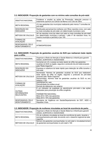 40
3.3. INDICADOR: Proporção de gestantes com no mínimo sete consultas de pré-natal.
OBJETIVO NACIONAL
Fortalecer e ampliar as ações de Prevenção, detecção precoce e
tratamento oportuno do Câncer de Mama e do Colo de Útero
META REGIONAL
x% das gestantes dos municípios realizando pelo menos 7 consultas de
pré-natal.
DESCRIÇÃO DO
INDICADOR
Distribuição percentual de mulheres com filhos nascidos vivos, com sete
ou mais consultas de pré-natal, em determinado município e ano.
MÉTODO DE CÁLCULO
(Nº de nascidos vivos de mães com sete ou mais consultas de pré-natal
em determinado município e período ÷ pelo nº de nascidos vivos, no
mesmo município e período) x por 100.
FORMAS DE
AVALIAÇÃO
Sinasc
RESPONSÁVEL PELO
MONITORAMENTO
ATSM/DAPES/SAS
3.4. INDICADOR: Proporção de gestantes usuárias do SUS que realizaram teste rápido
para a sífilis.
OBJETIVO NACIONAL
Organizar a Rede de Atenção à Saúde Materna e Infantil para garantir
acesso, acolhimento e resolutividade
META REGIONAL
Aumentar em x% o acesso ao teste rápido de sífilis nas gestantes
usuárias do SUS na região, segundo o protocolo de pré-natal proposto
pela "Rede Cegonha"
DESCRIÇÃO DO
INDICADOR
Expressa a cobertura do teste rápido para detecção de sífilis durante o
pré-natal.
MÉTODO DE CÁLCULO
Numerador: Número de gestantes usuárias do SUS que realizaram
teste rápido de sífilis na região, segundo o protocolo de pré-natal
proposto pela "Rede Cegonha".
Denominador: Número total de gestantes usuárias do SUS no ano
anterior x 100
FORMAS DE
AVALIAÇÃO
SISPRENATAL web
Periodicidade de análise anual
Período de referencia: ano anterior
OUTRAS
INFORMAÇÕES
RELEVANTES
É um indicador da qualidade do atendimento pré-natal e das ações
realizadas para prevenção da sífilis congênita.
PARÂMETRO NACIONAL:
Meta 2012: 50% das gestantes
Meta 2013: 70% das gestantes
RESPONSÁVEL PELO
MONITORAMENTO
Secretaria de Vigilância em Saúde/Departamento de DST, AIDS e
Hepatites Virais
3.5. INDICADOR: Proporção de mulheres vinculadas ao local de ocorrência do parto.
OBJETIVO NACIONAL
Organizar a Rede de Atenção à Saúde Materna e Infantil para garantir
acesso, acolhimento e resolutividade
META REGIONAL
X% de mulheres vinculadas ao local de ocorrência do parto, durante o
acompanhamento pré-natal, de acordo com o desenho regional da rede
cegonha
MÉTODO DE CÁLCULO
Número de gestantes acompanhadas no pré-natal e vinculadas/número
de gestantes acompanhadas no pré-natal x 100
 