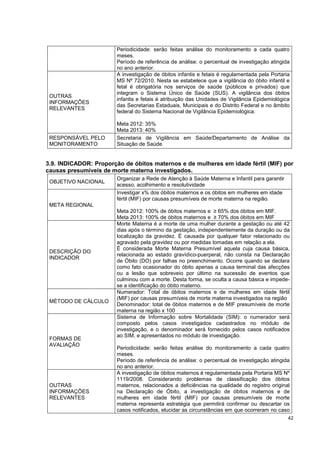42
Periodicidade: serão feitas análise do monitoramento a cada quatro
meses.
Período de referência de análise: o percentual de investigação atingida
no ano anterior.
OUTRAS
INFORMAÇÕES
RELEVANTES
A investigação de óbitos infantis e fetais é regulamentada pela Portaria
MS Nº 72/2010. Nesta se estabelece que a vigilância do óbito infantil e
fetal é obrigatória nos serviços de saúde (públicos e privados) que
integram o Sistema Único de Saúde (SUS). A vigilância dos óbitos
infantis e fetais é atribuição das Unidades de Vigilância Epidemiológica
das Secretarias Estaduais, Municipais e do Distrito Federal e no âmbito
federal do Sistema Nacional de Vigilância Epidemiológica.
Meta 2012: 35%
Meta 2013: 40%
RESPONSÁVEL PELO
MONITORAMENTO
Secretaria de Vigilância em Saúde/Departamento de Análise da
Situação de Saúde
3.9. INDICADOR: Proporção de óbitos maternos e de mulheres em idade fértil (MIF) por
causas presumíveis de morte materna investigados.
OBJETIVO NACIONAL
Organizar a Rede de Atenção à Saúde Materna e Infantil para garantir
acesso, acolhimento e resolutividade
META REGIONAL
Investigar x% dos óbitos maternos e os óbitos em mulheres em idade
fértil (MIF) por causas presumíveis de morte materna na região.
Meta 2012: 100% de óbitos maternos e ≥ 65% dos óbitos em MIF.
Meta 2013: 100% de óbitos maternos e ≥ 70% dos óbitos em MIF
DESCRIÇÃO DO
INDICADOR
Morte Materna é a morte de uma mulher durante a gestação ou até 42
dias após o término da gestação, independentemente da duração ou da
localização da gravidez. É causada por qualquer fator relacionado ou
agravado pela gravidez ou por medidas tomadas em relação a ela.
É considerada Morte Materna Presumível aquela cuja causa básica,
relacionada ao estado gravídico-puerperal, não consta na Declaração
de Óbito (DO) por falhas no preenchimento. Ocorre quando se declara
como fato ocasionador do óbito apenas a causa terminal das afecções
ou a lesão que sobreveio por último na sucessão de eventos que
culminou com a morte. Desta forma, se oculta a causa básica e impede-
se a identificação do óbito materno.
MÉTODO DE CÁLCULO
Numerador: Total de óbitos maternos e de mulheres em idade fértil
(MIF) por causas presumíveis de morte materna investigados na região
Denominador: total de óbitos maternos e de MIF presumíveis de morte
materna na região x 100
FORMAS DE
AVALIAÇÃO
Sistema de Informação sobre Mortalidade (SIM): o numerador será
composto pelos casos investigados cadastrados no módulo de
investigação, e o denominador será fornecido pelos casos notificados
ao SIM, e apresentados no módulo de investigação.
Periodicidade: serão feitas análise do monitoramento a cada quatro
meses.
Período de referência de análise: o percentual de investigação atingida
no ano anterior.
OUTRAS
INFORMAÇÕES
RELEVANTES
A investigação de óbitos maternos é regulamentada pela Portaria MS Nº
1119/2008. Considerando problemas de classificação dos óbitos
maternos, relacionados a deficiências na qualidade do registro original
na Declaração de Óbito, a investigação de óbitos maternos e de
mulheres em idade fértil (MIF) por causas presumíveis de morte
materna representa estratégia que permitirá confirmar ou descartar os
casos notificados, elucidar as circunstâncias em que ocorreram no caso
 