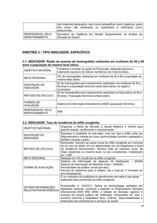 43
dos maternos declarados, bem como reclassificar como maternos, parte
dos casos não declarados ou registrados e notificados como
presumíveis.
RESPONSÁVEL PELO
MONITORAMENTO
Secretaria de Vigilância em Saúde/ Departamento de Análise da
Situação de Saúde
DIRETRIZ 3 - TIPO INDICADOR: ESPECÍFICO
3.1. INDICADOR: Razão de exames de mamografias realizados em mulheres de 50 a 69
anos e população da mesma faixa etária.
OBJETIVO NACIONAL
Fortalecer e ampliar as ações de Prevenção, detecção precoce e
tratamento oportuno do Câncer de Mama e do Colo de Útero.
META REGIONAL
X% de mamografias realizadas em mulheres de 50 a 69 e população da
mesma faixa etária.
DESCRIÇÃO DO
INDICADOR
Nº de mamografias para rastreamento realizadas nas mulheres de 50 a
69 anos e a população feminina nesta faixa etária, na região e
municípios
MÉTODO DE CÁLCULO
Nº de mamografias para rastreamento realizadas na faixa etária de 50 a
69 anos / População feminina na faixa etária.
FORMAS DE
AVALIAÇÃO
Sistema de Informação Ambulatorial e IBGE (população feminina)
RESPONSÁVEL PELO
MONITORAMENTO
SAS
3.2. INDICADOR: Taxa de incidência da sífilis congênita.
OBJETIVO NACIONAL
Organizar a Rede de Atenção à Saúde Materna e Infantil para
garantir acesso, acolhimento e resolutividade.
DESCRIÇÃO DO
INDICADOR
Expressa a qualidade do pré-natal, uma vez que a sífilis pode ser
diagnosticada e tratada em duas oportunidades durante a gestação e
também durante o parto.
MÉTODO DE CÁLCULO
Numerador: Número de casos novos de sífilis congênita em menores
de um ano de idade, em um determinado ano de diagnóstico e local
de residência Denominador: Número total de nascidos vivos, de
mães residentes no mesmo local, no ano considerado, multiplicado
por 1.000
META REGIONAL Redução em X% incidência da sífilis congênita.
FORMA DE AVALIAÇÃO
Sistema de Informação de Agravos de Notificação - SINAN
Sistema de Informação de Nascidos Vivos – SINASC;
Periodicidade da análise: anual (jan-dez);
Período de referência para a análise: até o final do 1º trimestre do
ano subseqüente;
OUTRAS INFORMAÇÕES
RELEVANTES/REFERÊNCIA
É um indicador da qualidade do atendimento pré-natal e das ações
realizadas para prevenção da sífilis congênita.
Portaria/GM nº 104/2011: Define as terminologias adotadas em
legislação nacional, conforme o disposto no Regulamento Sanitário
Internacional 2005 (RSI 2005), a relação de doenças, agravos e
eventos em saúde pública de notificação compulsória em todo o
território nacional e estabelece fluxo, critérios, responsabilidades e
atribuições aos profissionais e serviços de saúde.
 