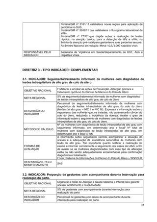 44
Portaria/GM nº 3161/11 estabelece novas regras para aplicação de
penicilina no SUS.
Portaria/GM nº 3242/11 que estabelece o fluxograma laboratorial da
sífilis.
Portaria/GM nº 77/12 que dispõe sobre a realização de testes
rápidos, na atenção básica, para a detecção de HIV e sífilis, no
âmbito da atenção pré-natal para gestantes e suas parcerias sexuais.
Parâmetro Nacional de redução: Meta: <0,5/1.000 nascidos vivos
RESPONSÁVEL PELO
INDICADOR
Secretaria de Vigilância em Saúde/Departamento de DST, Aids e
Hepatites Virais
DIRETRIZ 3 - TIPO INDICADOR: COMPLEMENTAR
3.1. INDICADOR: Seguimento/tratamento informado de mulheres com diagnóstico de
lesões intraepiteliais de alto grau de colo de útero.
OBJETIVO NACIONAL
Fortalecer e ampliar as ações de Prevenção, detecção precoce e
tratamento oportuno do Câncer de Mama e do Colo de Útero
META REGIONAL
X% de seguimento/tratamento informado de mulheres com diagnóstico
de lesões intraepiteliais de alto grau de colo de útero
DESCRIÇÃO DO
INDICADOR
Percentual de seguimento/tratamento informado de mulheres com
diagnóstico de lesões intraepiteliais de alto grau do colo do útero
(lesões de alto grau – NIC II e NIC III). Expressa a informação sobre o
seguimento das mulheres que, se tratadas, não apresentarão câncer do
colo do útero, reduzindo a incidência da doença. Avaliar o grau de
informação sobre o seguimento de mulheres com diagnóstico de lesões
intraepiteliais de alto grau do colo do útero.
MÉTODO DE CÁLCULO
Nº de mulheres com diagnóstico de lesão intraepitelial de alto grau com
seguimento informado, em determinado ano e local/ Nº total de
mulheres com diagnóstico de lesão intraepitelial de alto grau, em
determinado ano e local X 100
FORMAS DE
AVALIAÇÃO
A informação sobre seguimento permite acompanhar a situação do
acesso e a adequação da assistência secundária às mulheres com
lesão de alto grau. Tão importante quanto notificar a realização do
exame é informar corretamente o seguimento dos casos de LIAG, a fim
de avaliar se as mulheres diagnosticadas com esse tipo de alteração
estão ou não sendo adequadamente encaminhadas para confirmação
diagnóstica e tratamento.
Fonte: Sistema de Informações do Câncer do Colo do Útero – SISCOLO
RESPONSÁVEL PELO
MONITORAMENTO
SAS
3.2. INDICADOR: Proporção de gestantes com acompanhante durante internação para
realização do parto.
OBJETIVO NACIONAL
Organizar a Rede de Atenção à Saúde Materna e Infantil para garantir
acesso, acolhimento e resolutividade.
META REGIONAL
X% de gestantes com acompanhante durante internação para
realização do parto
DESCRIÇÃO DO
INDICADOR
Percentual de gestantes com relato de acompanhante durante
internação para realização do parto.
 