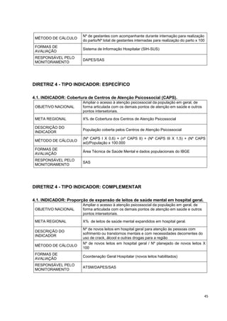 45
MÉTODO DE CÁLCULO
Nº de gestantes com acompanhante durante internação para realização
do parto/Nº total de gestantes internadas para realização do parto x 100
FORMAS DE
AVALIAÇÃO
Sistema de Informação Hospitalar (SIH-SUS)
RESPONSÁVEL PELO
MONITORAMENTO
DAPES/SAS
DIRETRIZ 4 - TIPO INDICADOR: ESPECÍFICO
4.1. INDICADOR: Cobertura de Centros de Atenção Psicossocial (CAPS).
OBJETIVO NACIONAL
Ampliar o acesso à atenção psicossocial da população em geral, de
forma articulada com os demais pontos de atenção em saúde e outros
pontos intersetoriais.
META REGIONAL X% de Cobertura dos Centros de Atenção Psicossocial
DESCRIÇÃO DO
INDICADOR
População coberta pelos Centros de Atenção Psicossocial
MÉTODO DE CÁLCULO
(Nº CAPS I X 0,6) + (nº CAPS II) + (Nº CAPS III X 1,5) + (Nº CAPS
ad)/População x 100.000
FORMAS DE
AVALIAÇÃO
Área Técnica de Saúde Mental e dados populacionais do IBGE
RESPONSÁVEL PELO
MONITORAMENTO
SAS
DIRETRIZ 4 - TIPO INDICADOR: COMPLEMENTAR
4.1. INDICADOR: Proporção de expansão de leitos de saúde mental em hospital geral.
OBJETIVO NACIONAL
Ampliar o acesso à atenção psicossocial da população em geral, de
forma articulada com os demais pontos de atenção em saúde e outros
pontos intersetoriais.
META REGIONAL X% de leitos de saúde mental expandidos em hospital geral.
DESCRIÇÃO DO
INDICADOR
Nº de novos leitos em hospital geral para atenção às pessoas com
sofrimento ou transtornos mentais e com necessidades decorrentes do
uso de crack, álcool e outras drogas para a região
MÉTODO DE CÁLCULO
Nº de novos leitos em hospital geral / Nº planejado de novos leitos X
100
FORMAS DE
AVALIAÇÃO
Coordenação Geral Hospitalar (novos leitos habilitados)
RESPONSÁVEL PELO
MONITORAMENTO
ATSM/DAPES/SAS
 