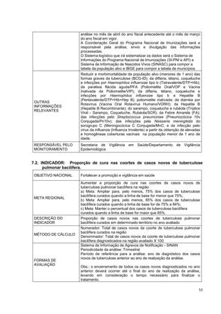 53
análise no mês de abril do ano fiscal antecedente até o mês de março
do ano fiscal em vigor.
A Coordenação Geral do Programa Nacional de Imunizações será a
responsável pela análise, envio e divulgação das informações
processadas.
O Sistema logístico que irá sistematizar os dados será o Sistema de
Informações do Programa Nacional de Imunizações (SI-PNI e API) e
Sistema de Informação de Nascidos Vivos (SINASC) para compor a
tabela da população alvo e IBGE para compor a tabela de municípios.
OUTRAS
INFORMAÇÕES
RELEVANTES
Reduzir a morbimortalidade da população alvo (menores de 1 ano) das
formas graves da tuberculose (BCG-ID); da difteria, tétano, coqueluche
e infecções por Haemophilus influenzae tipo b (Tetravalente/DTP+Hib);
da paralisia flácida aguda/PFA (Poliomielite Oral/VOP e Vacina
Inativada da Poliomielite/VIP); da difteria, tétano, coqueluche e
infecções por Haemophilus influenzae tipo b e Hepatite B
(Pentavalente/DTP+Hib+Hep B); poliomielite inativada; da diarréia por
Rotavírus (Vacina Oral Rotavírus Humano/VORH); da Hepatite B
(Hepatite B Recombinante); do sarampo, coqueluche e rubéola (Tríplice
Viral - Sarampo, Coqueluche, Rubéola/SCR); da Febre Amarela (FA);
das infecções pelo Streptococcus pneumoniae (Pneumocócica 10v
Conjugada/Pn10v); das infecções pela Neisseria meningitidis do
sorogrupo C (Meningocócica C Conjugada/MnC; e da infecção pelo
vírus da influenza (Influenza trivalente) a partir da obtenção de elevadas
e homogêneas coberturas vacinais na população menor de 1 ano de
idade.
RESPONSÁVEL PELO
MONITORAMENTO
Secretaria de Vigilância em Saúde/Departamento de Vigilância
Epidemiológica
7.2. INDICADOR: Proporção de cura nas coortes de casos novos de tuberculose
pulmonar bacilífera.
OBJETIVO NACIONAL Fortalecer a promoção e vigilância em saúde
META REGIONAL
Aumentar a proporção de cura nas coortes de casos novos de
tuberculose pulmonar bacilífera na região
a) Meta: Ampliar para, pelo menos, 75% dos casos de tuberculose
bacilífera curados quando a linha de base for menor que 75%;
b) Meta: Ampliar para, pelo menos, 85% dos casos de tuberculose
bacilífera curados quando a linha de base for de 75% a 84%;
c) Meta: Manter o percentual dos casos de tuberculose bacilífera
curados quando a linha de base for maior que 85%.
DESCRIÇÃO DO
INDICADOR
Proporção de casos novos nas coortes de tuberculose pulmonar
bacilífera curados em determinado território no ano avaliado
MÉTODO DE CÁLCULO
Numerador: Total de casos novos da coorte de tuberculose pulmonar
bacilífera curados na região
Denominador: Total de casos novos da coorte de tuberculose pulmonar
bacilífera diagnosticados na região avaliado X 100
FORMAS DE
AVALIAÇÃO
Sistema de Informação de Agravos de Notificação - SINAN
Periodicidade da análise: Trimestral
Período de referência para a análise: ano de diagnóstico dos casos
novos de tuberculose anterior ao ano de realização da análise.
Obs.: o encerramento de todos os casos novos diagnosticados no ano
anterior deverá ocorrer até o final do ano de realização da análise,
levando em consideração o tempo necessário para finalizar o
tratamento.
 