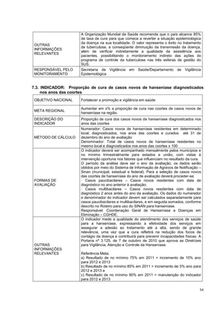 54
OUTRAS
INFORMAÇÕES
RELEVANTES
A Organização Mundial da Saúde recomenda que o país alcance 85%
de taxa de cura para que comece a reverter a situação epidemiológica
da doença na sua localidade. O valor representa o êxito no tratamento
de tuberculose, a conseqüente diminuição da transmissão da doença,
além de verificar indiretamente a qualidade da assistência aos
pacientes, possibilitando o monitoramento indireto das ações do
programa de controle da tuberculose nas três esferas de gestão do
SUS.
RESPONSÁVEL PELO
MONITORAMENTO
Secretaria de Vigilância em Saúde/Departamento de Vigilância
Epidemiológica
7.3. INDICADOR: Proporção de cura de casos novos de hanseníase diagnosticados
nos anos das coortes
OBJETIVO NACIONAL Fortalecer a promoção e vigilância em saúde
META REGIONAL
Aumentar em x% a proporção de cura nas coortes de casos novos de
hanseníase na região.
DESCRIÇÃO DO
INDICADOR
Proporção de cura dos casos novos de hanseníase diagnosticados nos
anos das coortes
MÉTODO DE CÁLCULO
Numerador: Casos novos de hanseníase residentes em determinado
local, diagnosticados, nos anos das coortes e curados até 31 de
dezembro do ano de avaliação
Denominador: Total de casos novos de hanseníase residentes no
mesmo local e diagnosticados nos anos das coortes x 100
FORMAS DE
AVALIAÇÃO
O indicador deverá ser acompanhado mensalmente pelos municípios e
no mínimo trimestralmente para estados e união, com vistas à
intervenção oportuna nos fatores que influenciam no resultado da cura.
O período da análise deve ser o ano da avaliação, os dados serão
obtidos por meio do Sistema de Informação de Agravos de Notificação –
Sinan (municipal, estadual e federal). Para a seleção de casos novos
das coortes de hanseníase do ano de avaliação deverá proceder-se:
· Casos paucibacilares – Casos novos residentes com data de
diagnóstico no ano anterior à avaliação;
· Casos multibacilares – Casos novos residentes com data de
diagnóstico 2 anos antes do ano da avaliação. Os dados do numerador
e denominador do indicador devem ser calculados separadamente para
casos paucibacilares e multibacilares, e em seguida somados, conforme
descrito no Roteiro para uso do SINAN para hanseníase.
Responsável: Coordenação Geral de Hanseníase e Doenças em
Eliminação – CGHDE.
OUTRAS
INFORMAÇÕES
RELEVANTES
O indicador mede a qualidade do atendimento dos serviços de saúde
para a hanseníase, expressando a efetividade dos serviços em
assegurar a adesão ao tratamento até a alta, sendo de grande
relevância, uma vez que a cura refletirá na redução dos focos de
contágio da doença e contribuirá para prevenir incapacidades físicas. A
Portaria nº 3.125, de 7 de outubro de 2010 que aprova as Diretrizes
para Vigilância, Atenção e Controle da Hanseníase.
Referência Meta:
a) Resultado de no mínimo 75% em 2011 = incremento de 10% ano
para 2012 e 2013
b) Resultado de no mínimo 85% em 2011 = incremento de 5% ano para
2012 e 2013 e
c) Resultado de no mínimo 90% em 2011 = manutenção do indicador
para 2012 e 2013
 